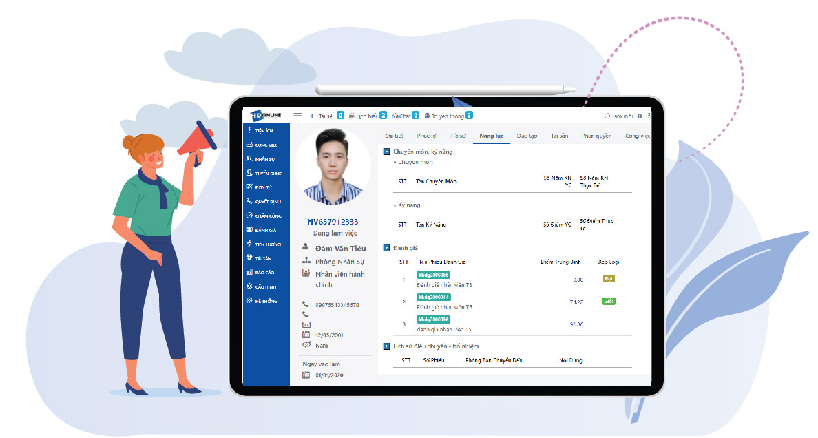 PHÂN TÍCH NĂNG LỰC NHÂN VIÊN PHÂN TÍCH NĂNG LỰC NHÂN VIÊN