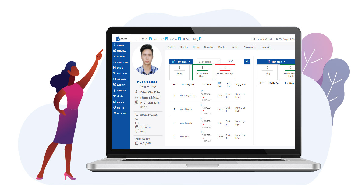 ĐÁNH GIÁ THỰC HIỆN CÔNG VIỆC CỦA NHÂN VIÊN ĐÁNH GIÁ THỰC HIỆN CÔNG VIỆC CỦA NHÂN VIÊN