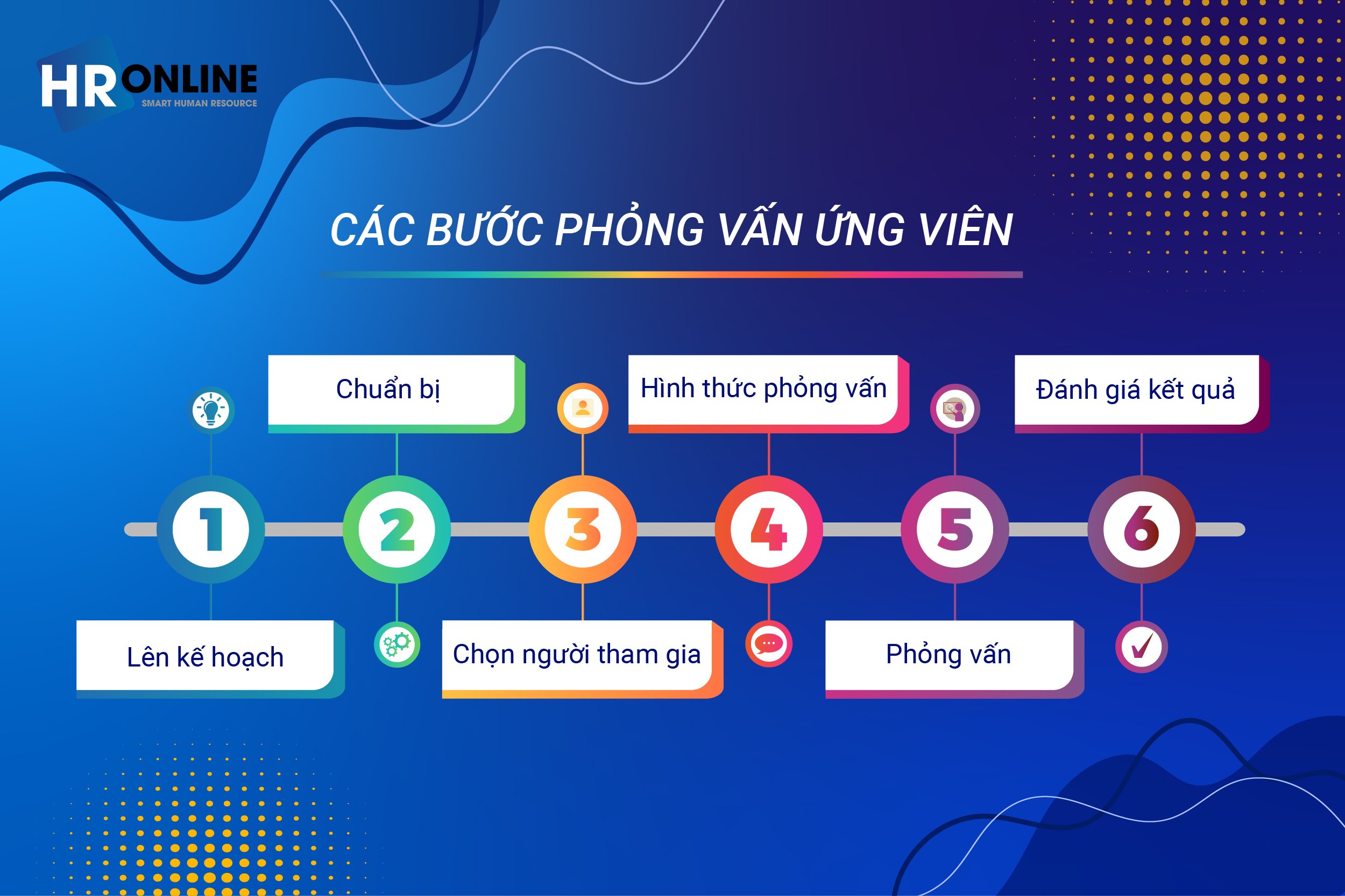 Bước Sau Phỏng Vấn