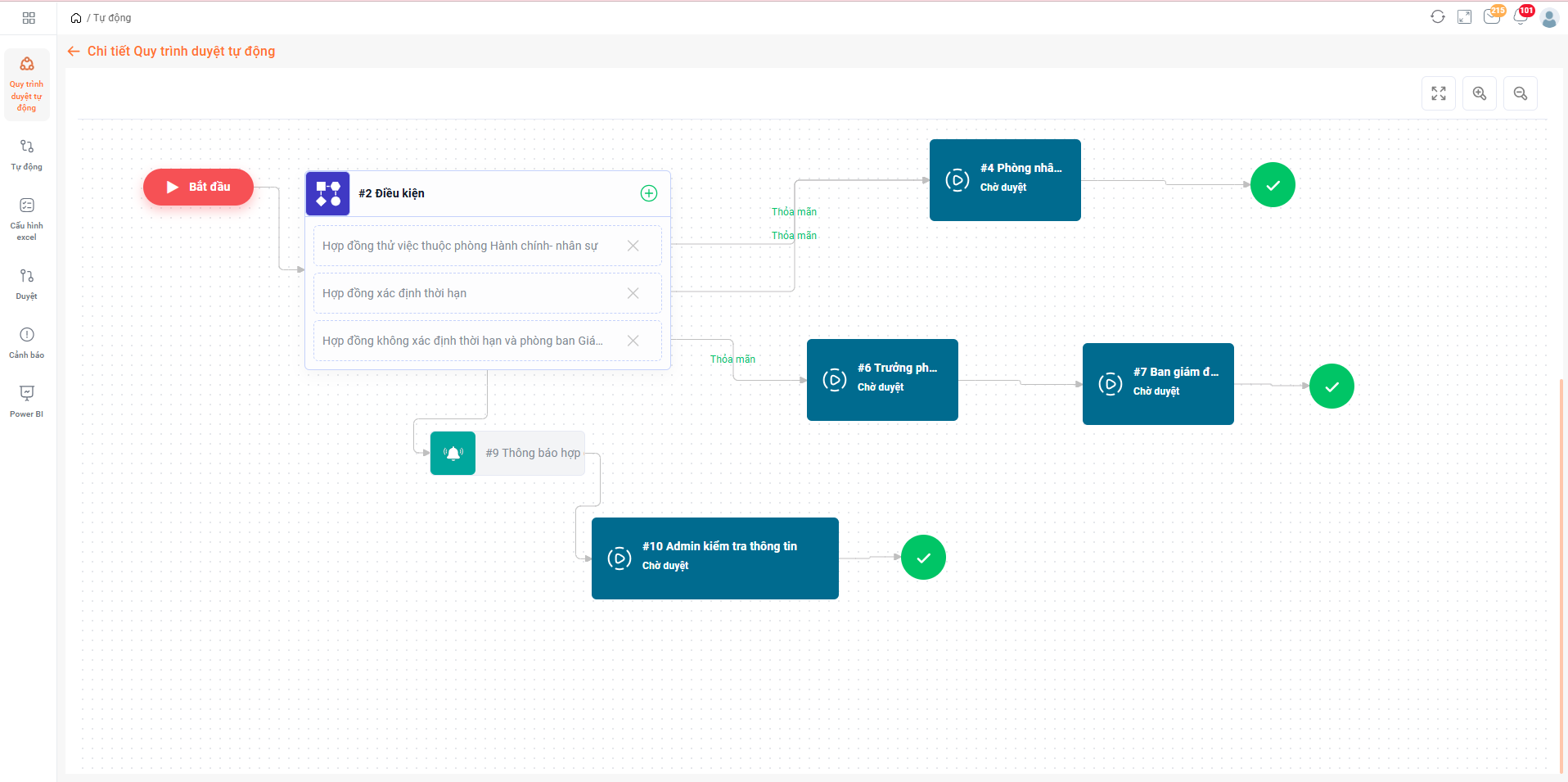 Phân quyền duyệt