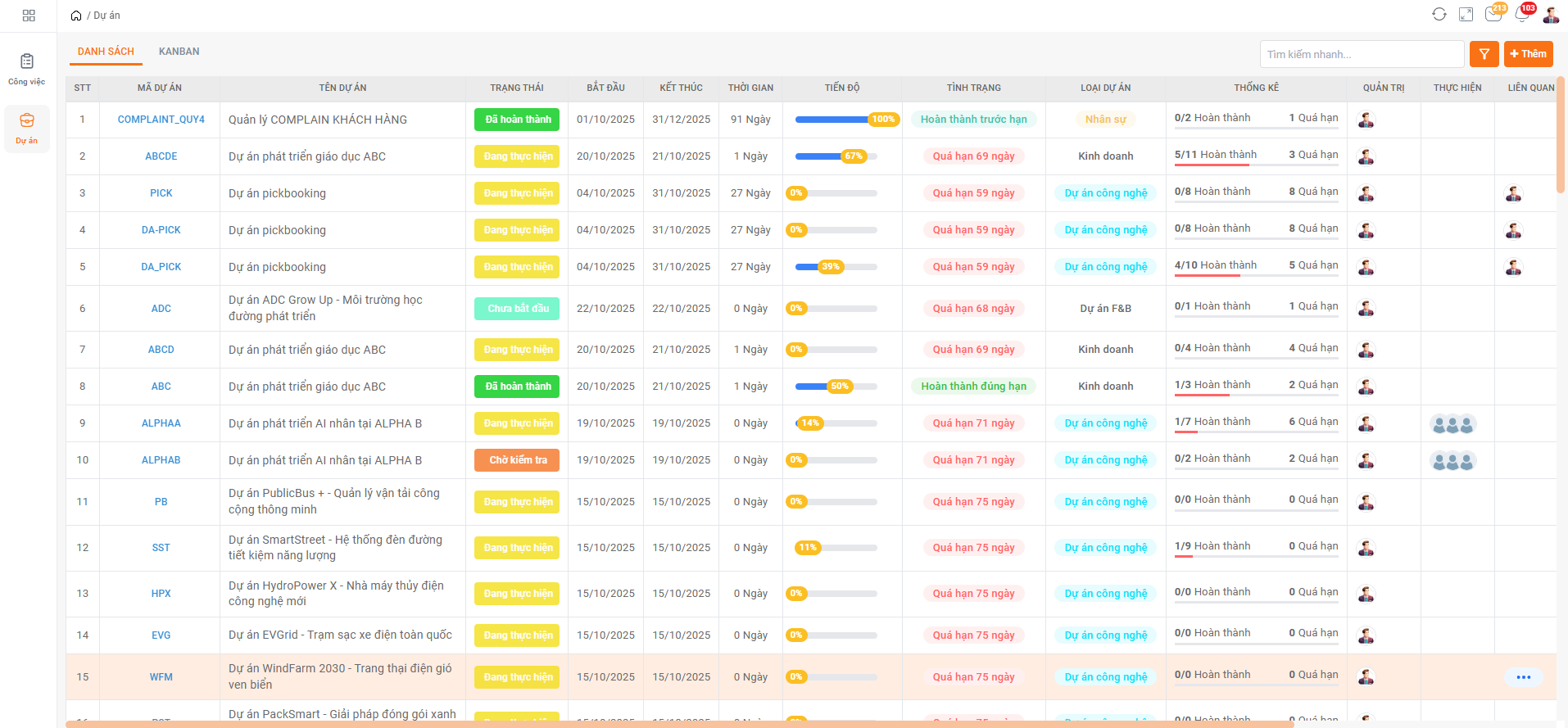 Theo dõi tiến độ thực hiện