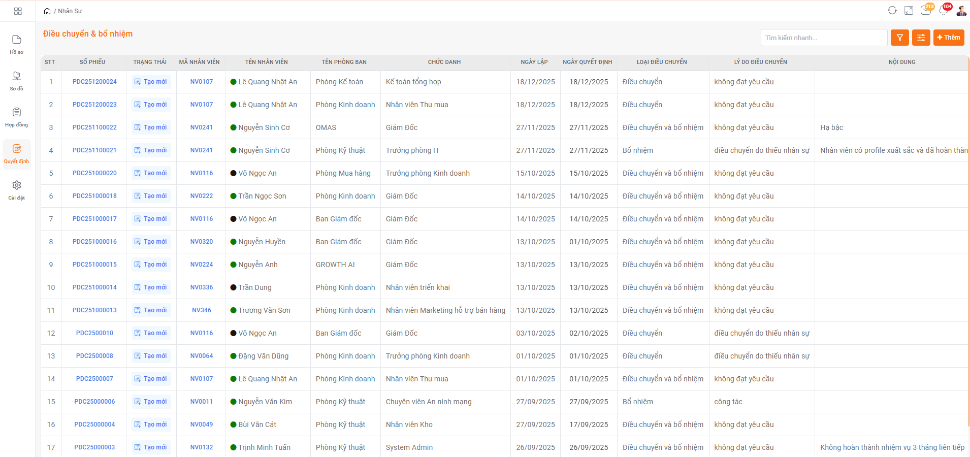 Phiếu điều chuyển, bổ nhiệm
