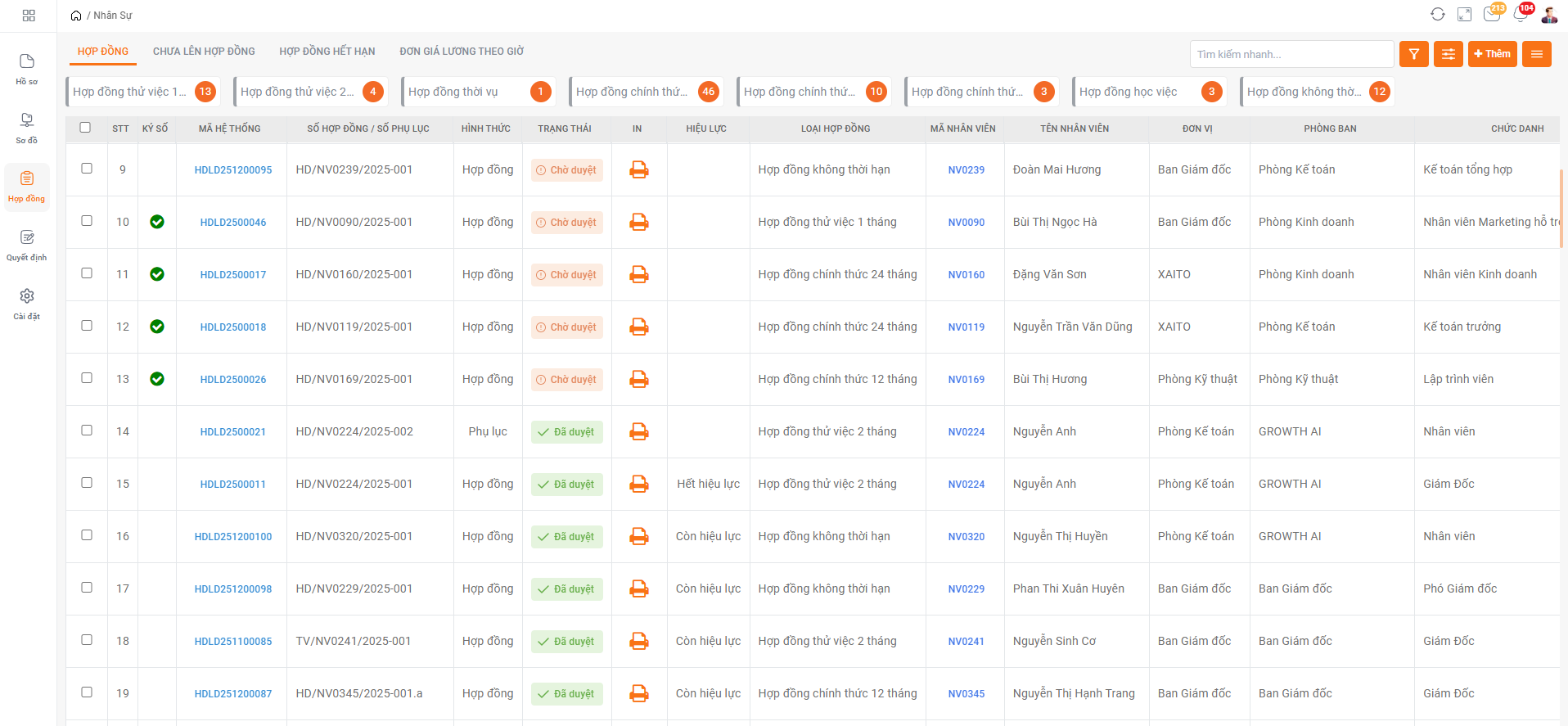 Hợp đồng lao động, phụ lục hợp đồng