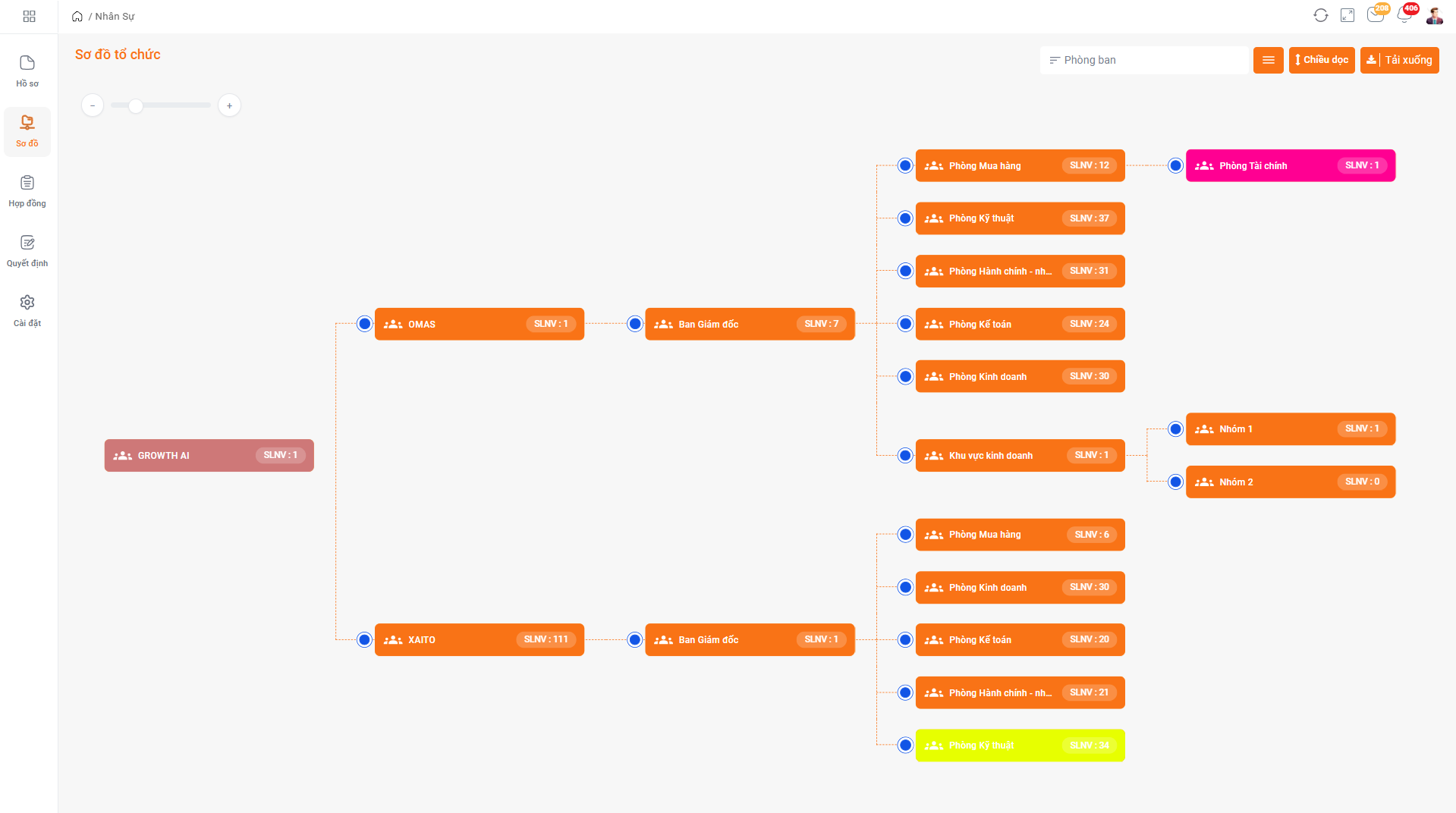 Quản lý sơ đồ tổ chức doanh nghiệp với HrOnline