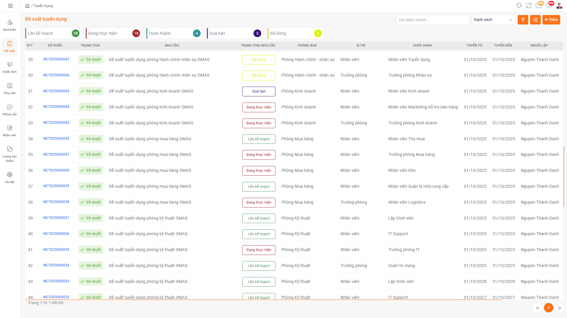 Chuẩn hóa quy trình tuyển dụng với HrOnline