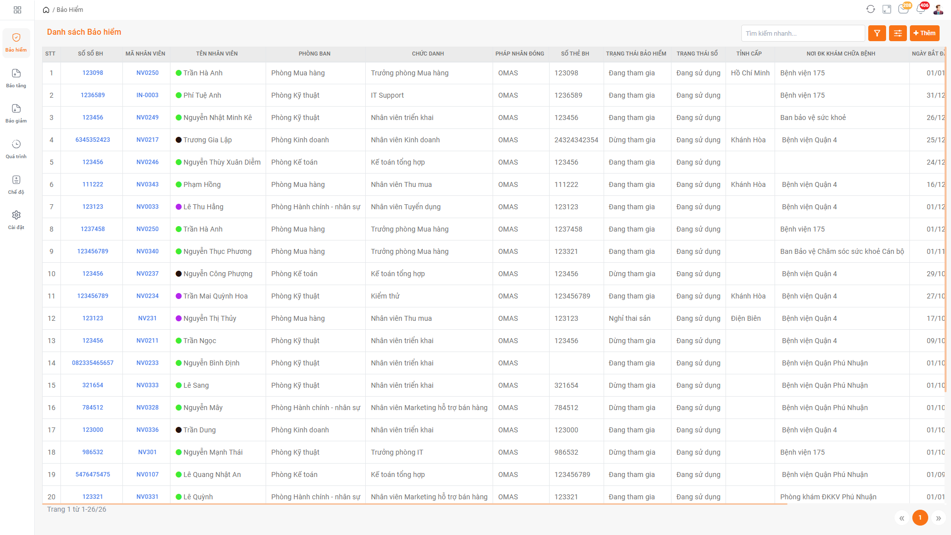 Quản lý hồ sơ bảo hiểm nhân viên tập trung với HrOnline