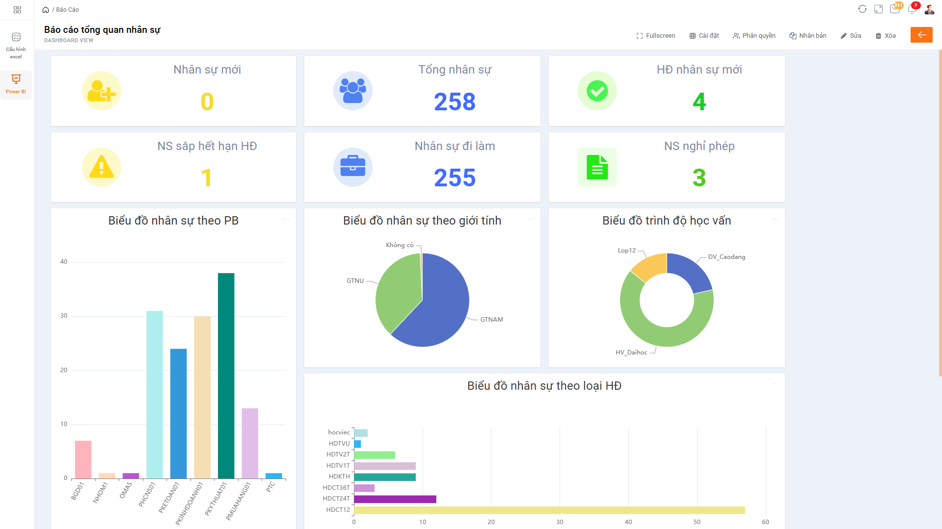 Chuẩn hóa hệ thống báo cáo tập trung