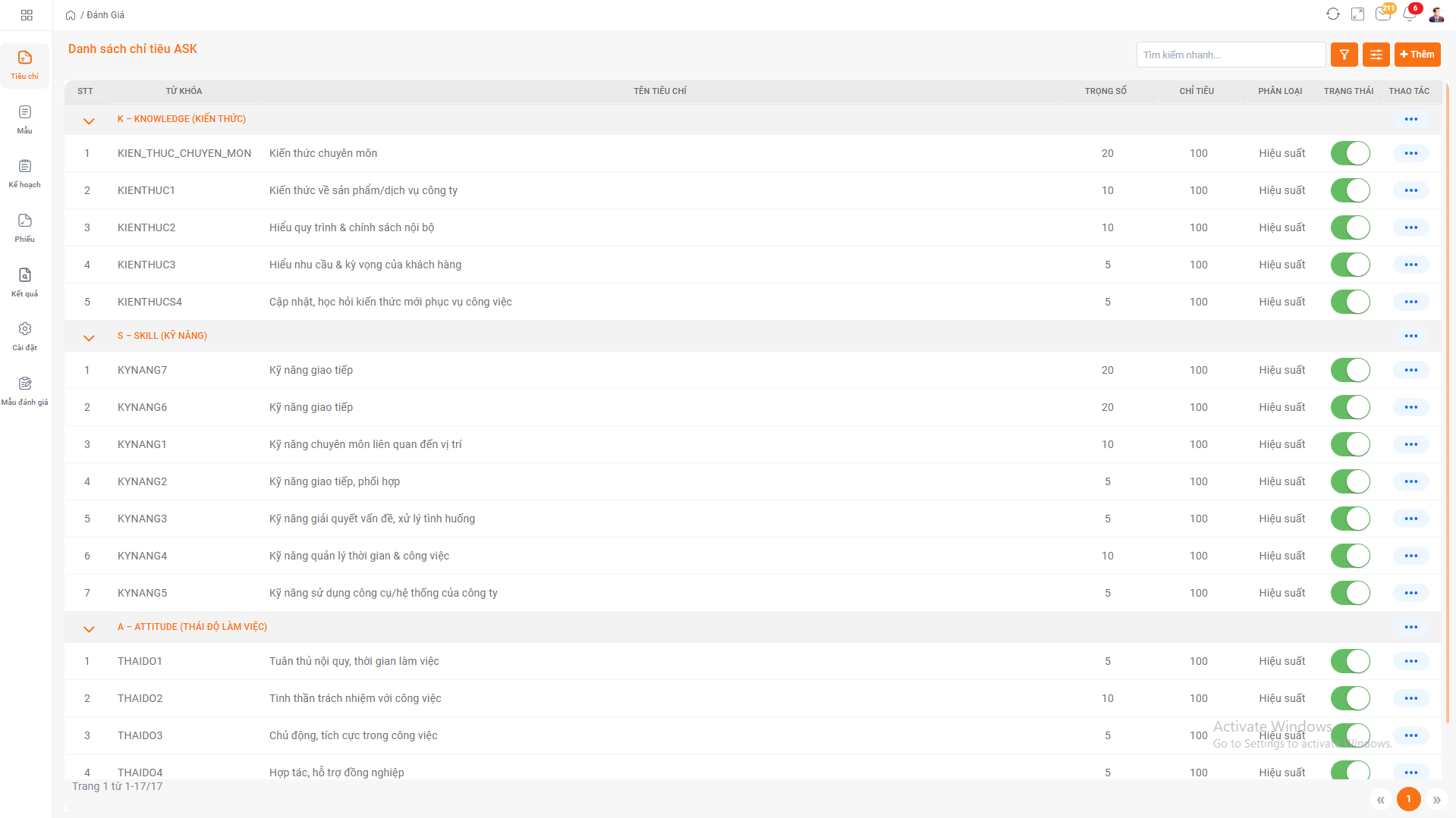 Quản lý tiêu chí đánh giá theo mô hình ASK