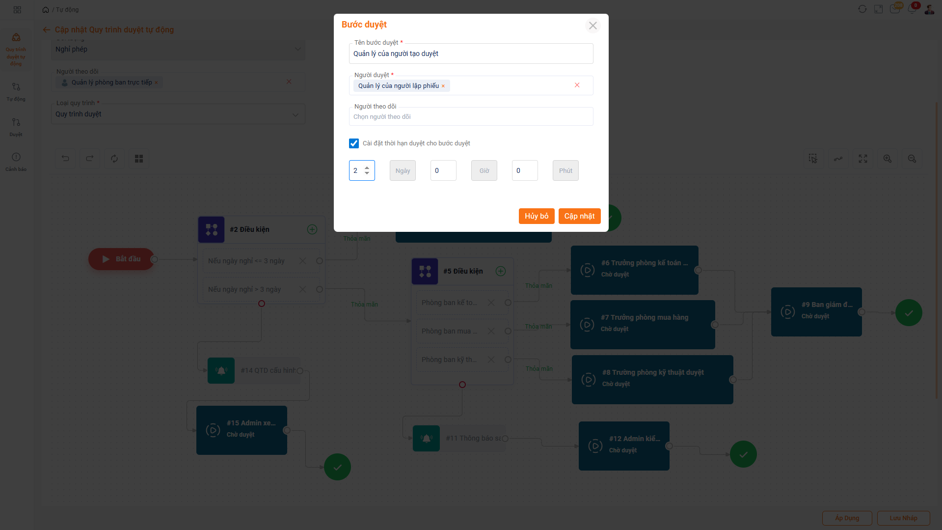 Phân quyền và trách nhiệm trong quy trình duyệt