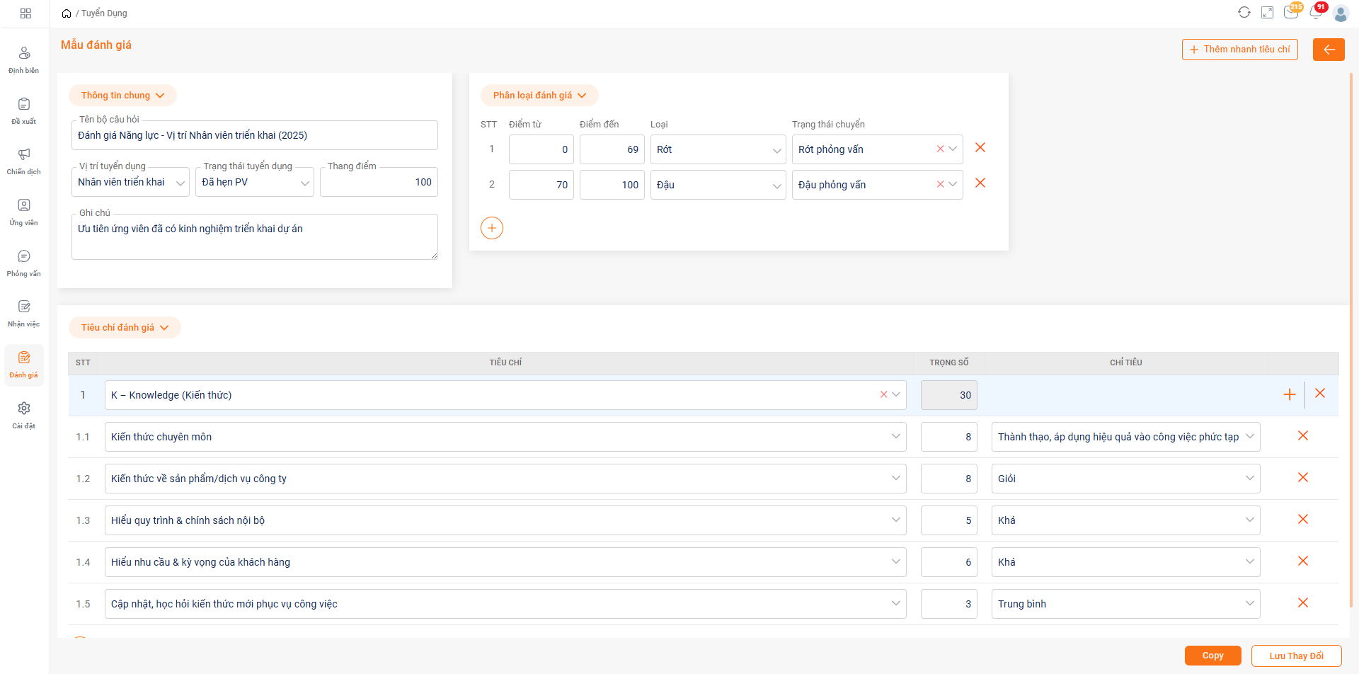 Xây dựng bộ câu hỏi phỏng vấn
