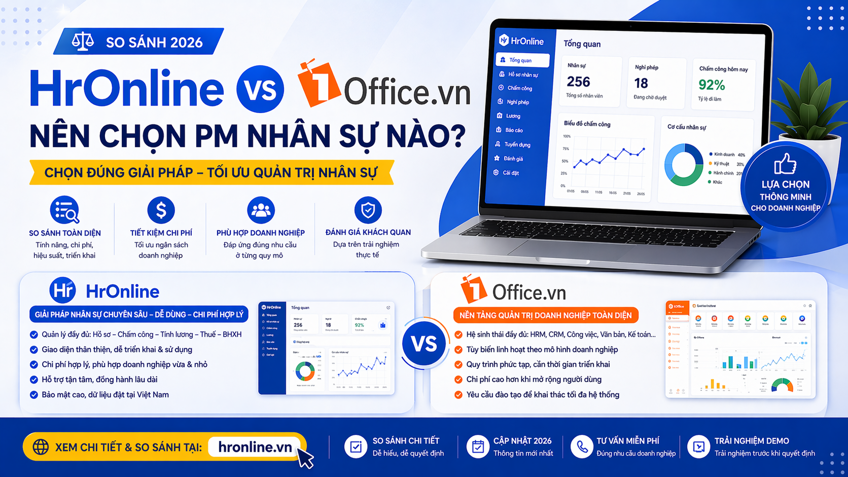 So Sánh HrOnline vs 1Office: Nên Chọn Phần Mềm Nhân Sự Nào? | HrOnline Blog