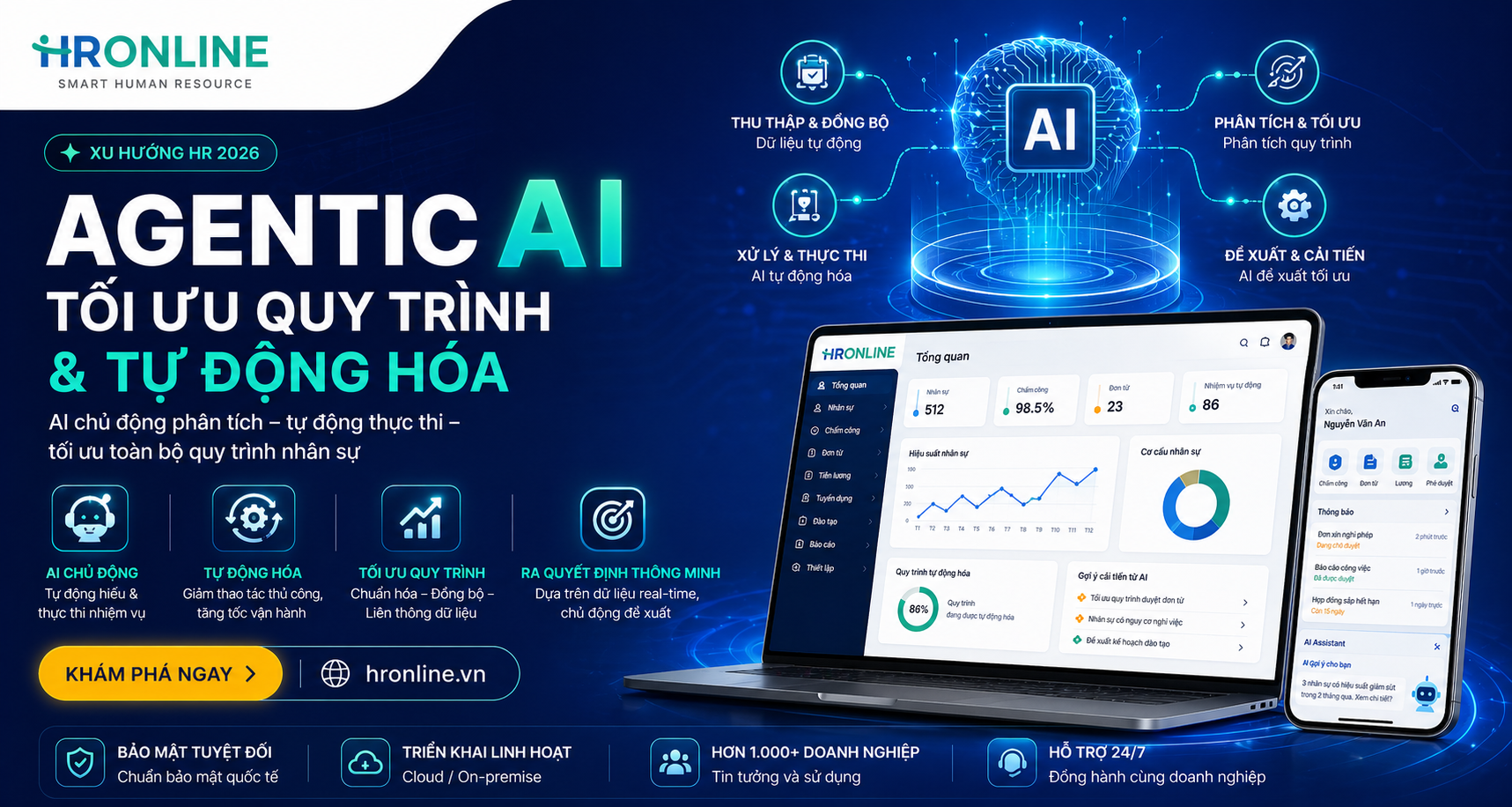 Agentic AI tối ưu quy trình & tự động hóa | HrOnline