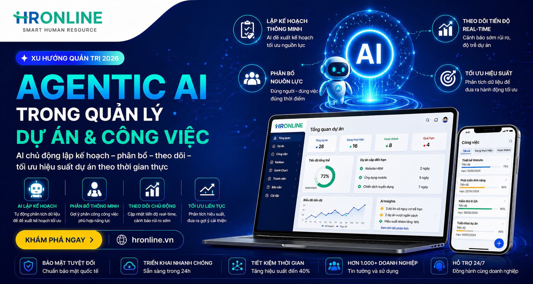 Agentic AI trong quản lý dự án & công việc | HrOnline