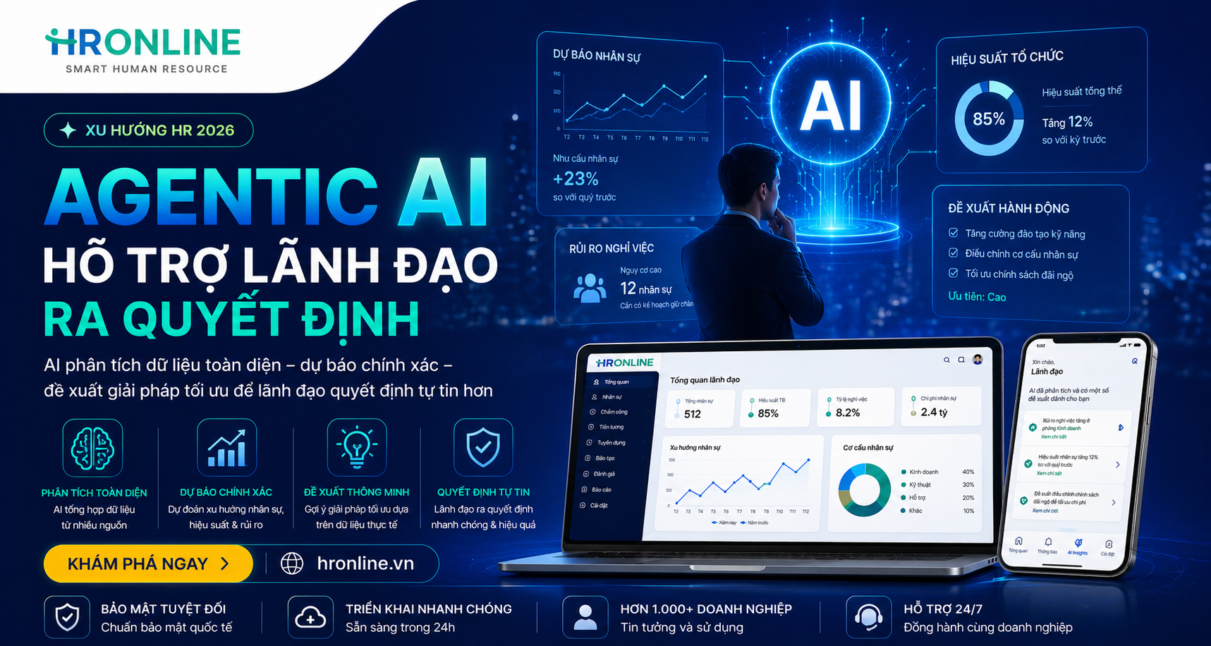 Agentic AI hỗ trợ lãnh đạo ra quyết định | HrOnline
