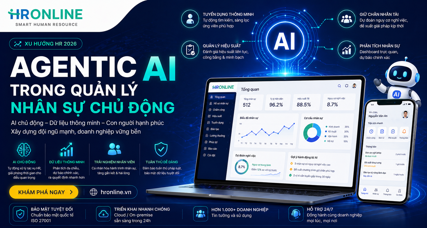 Agentic AI trong quản lý nhân sự chủ động | HrOnline