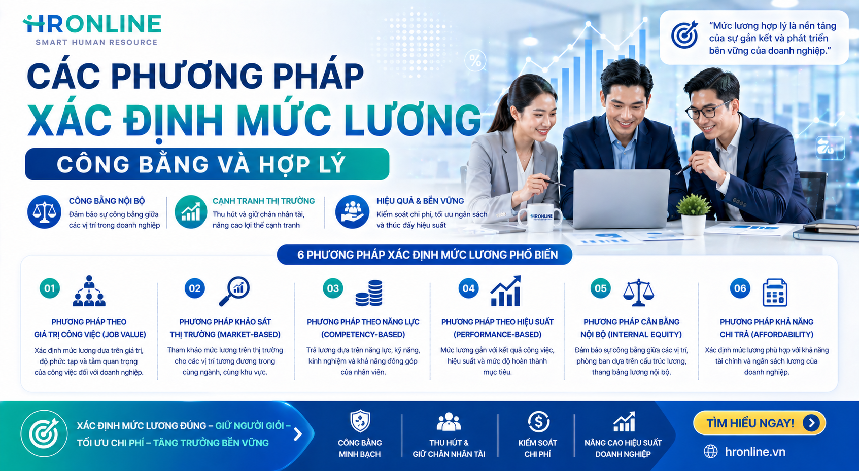 CÁC PHƯƠNG PHÁP XÁC ĐỊNH MỨC LƯƠNG CÔNG BẰNG VÀ HỢP LÝ