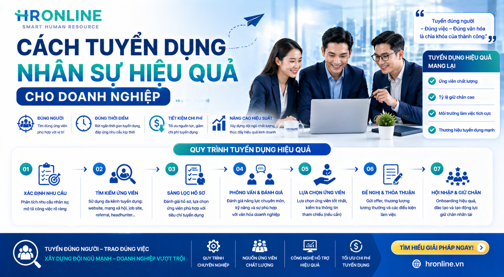 CÁCH TUYỂN DỤNG NHÂN SỰ HIỆU QUẢ CHO DOANH NGHIỆP
