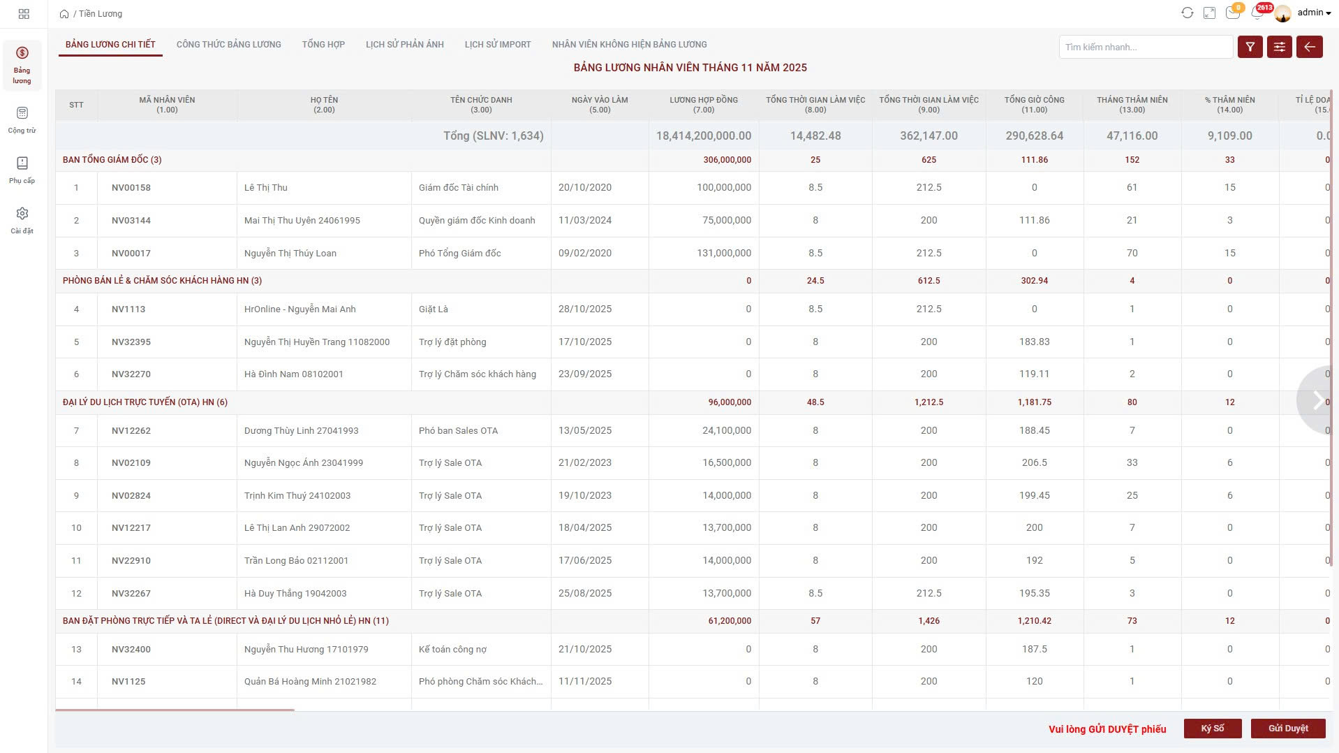 Bảng lương theo tháng