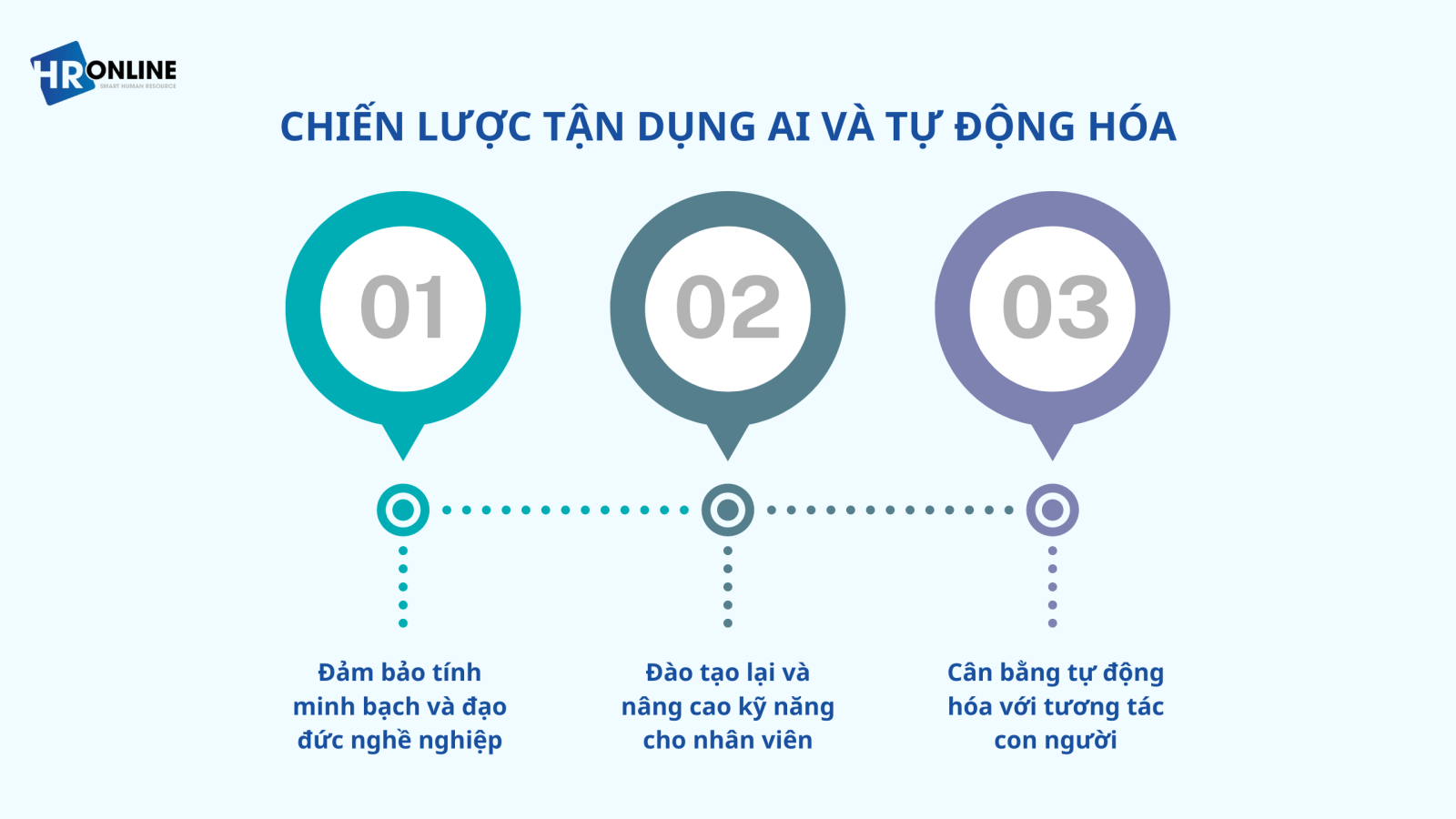 AI và quản lý nhân sự