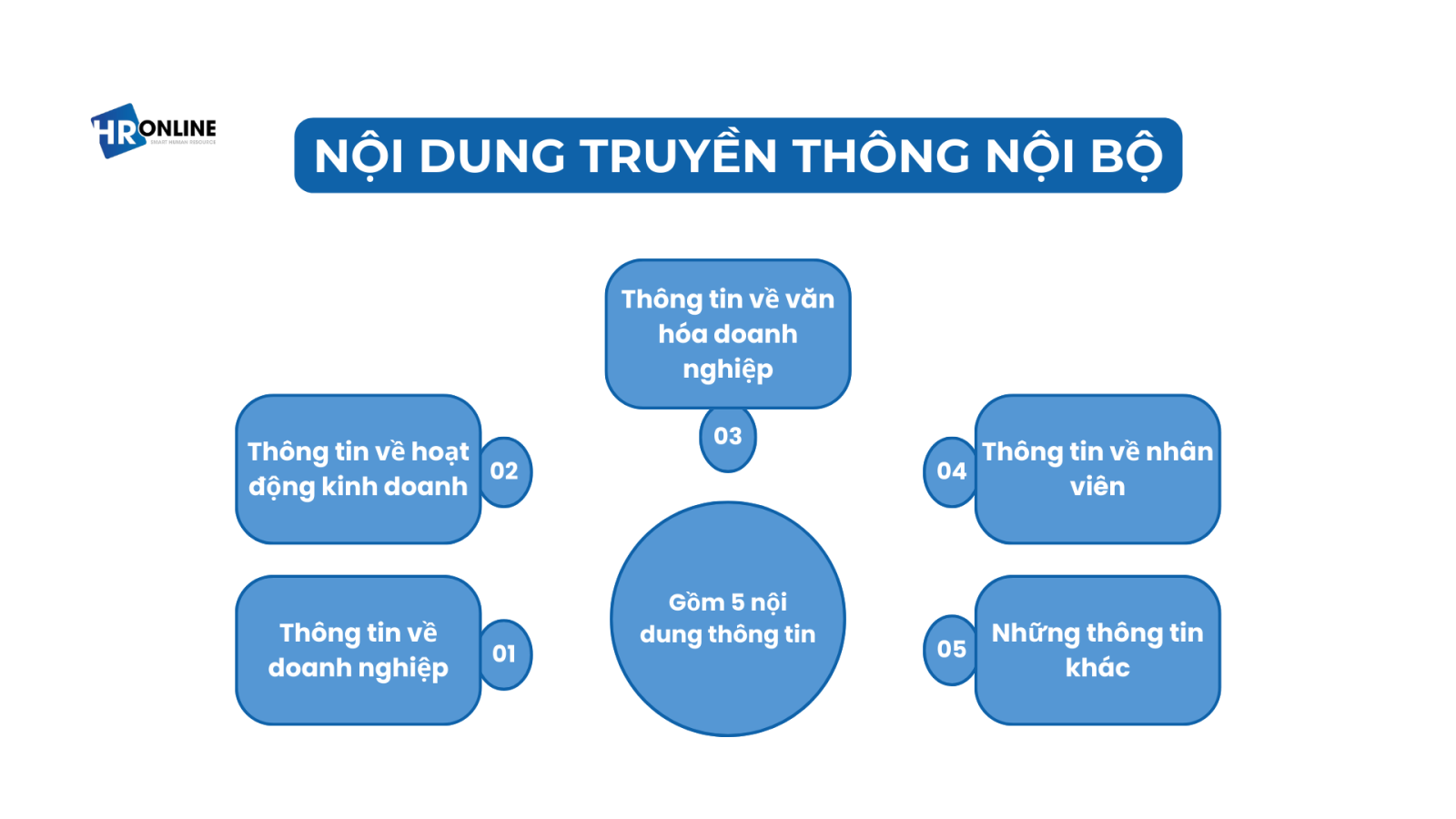 Nội dung truyền thông nội bộ