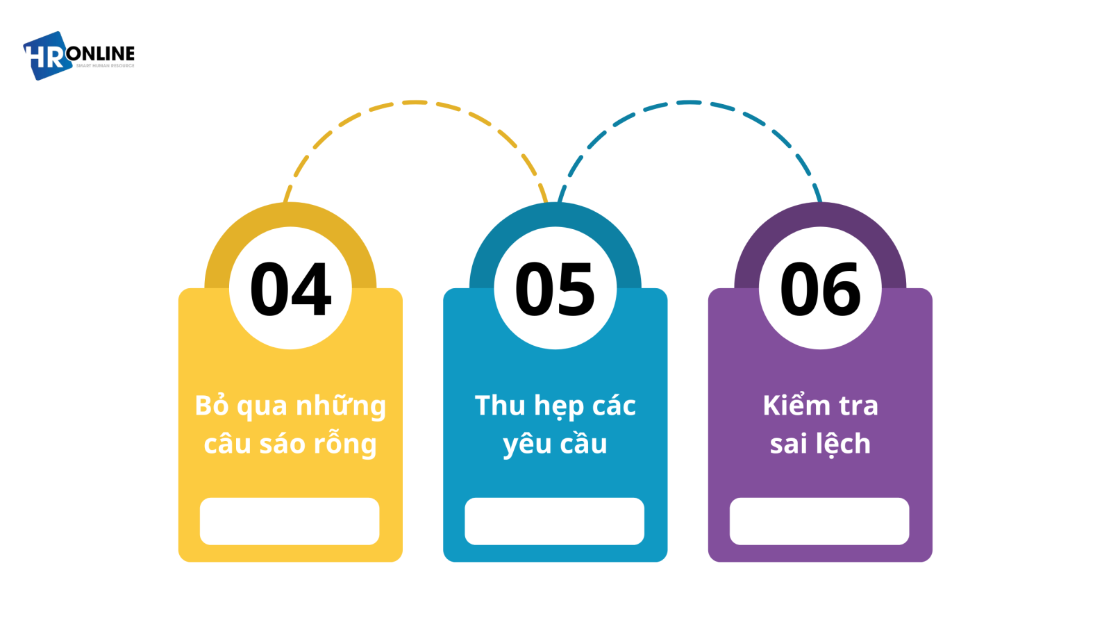 Bản mô tả công việc thu hút