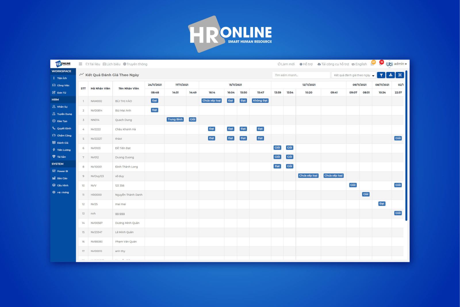 Phần mềm đánh giá KPI cho nhân viên HrOnline