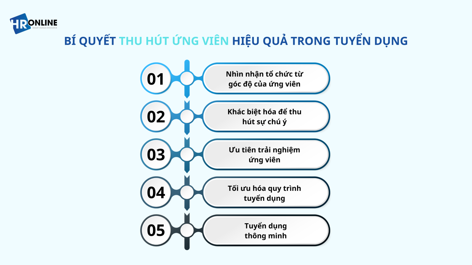 Bí quyết tuyển dụng