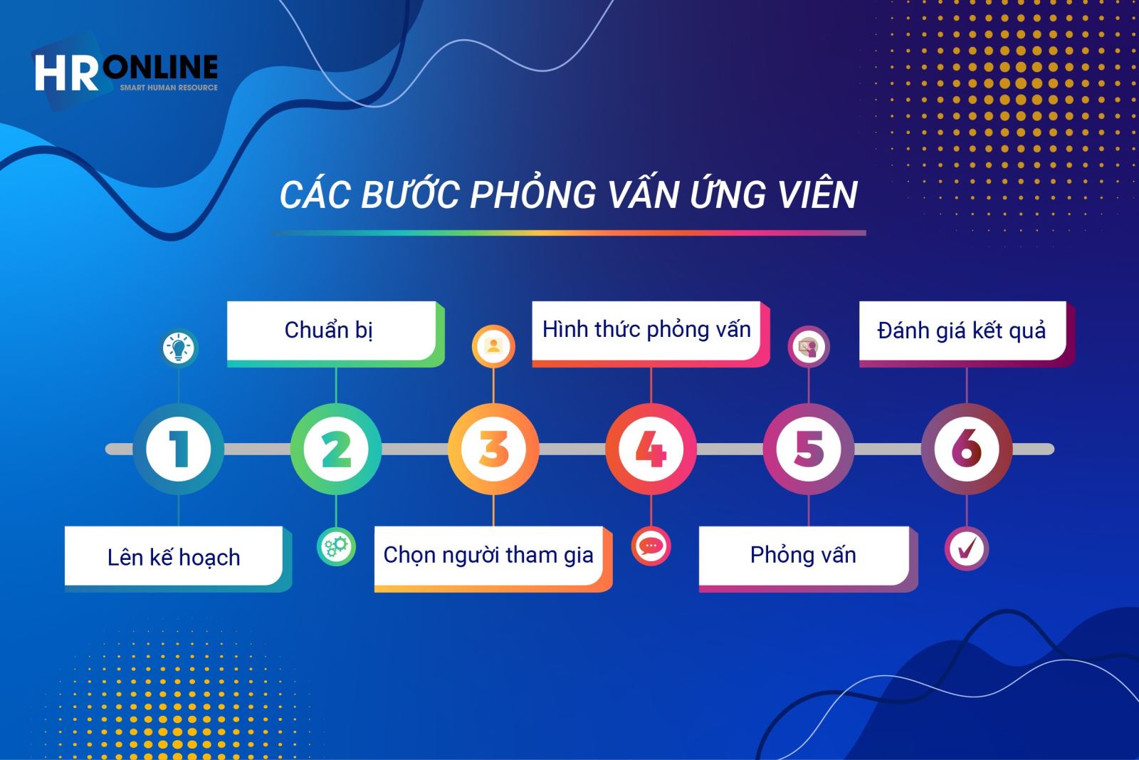 Nhà tuyển dụng cần áp dụng các bước phỏng vấn nào?