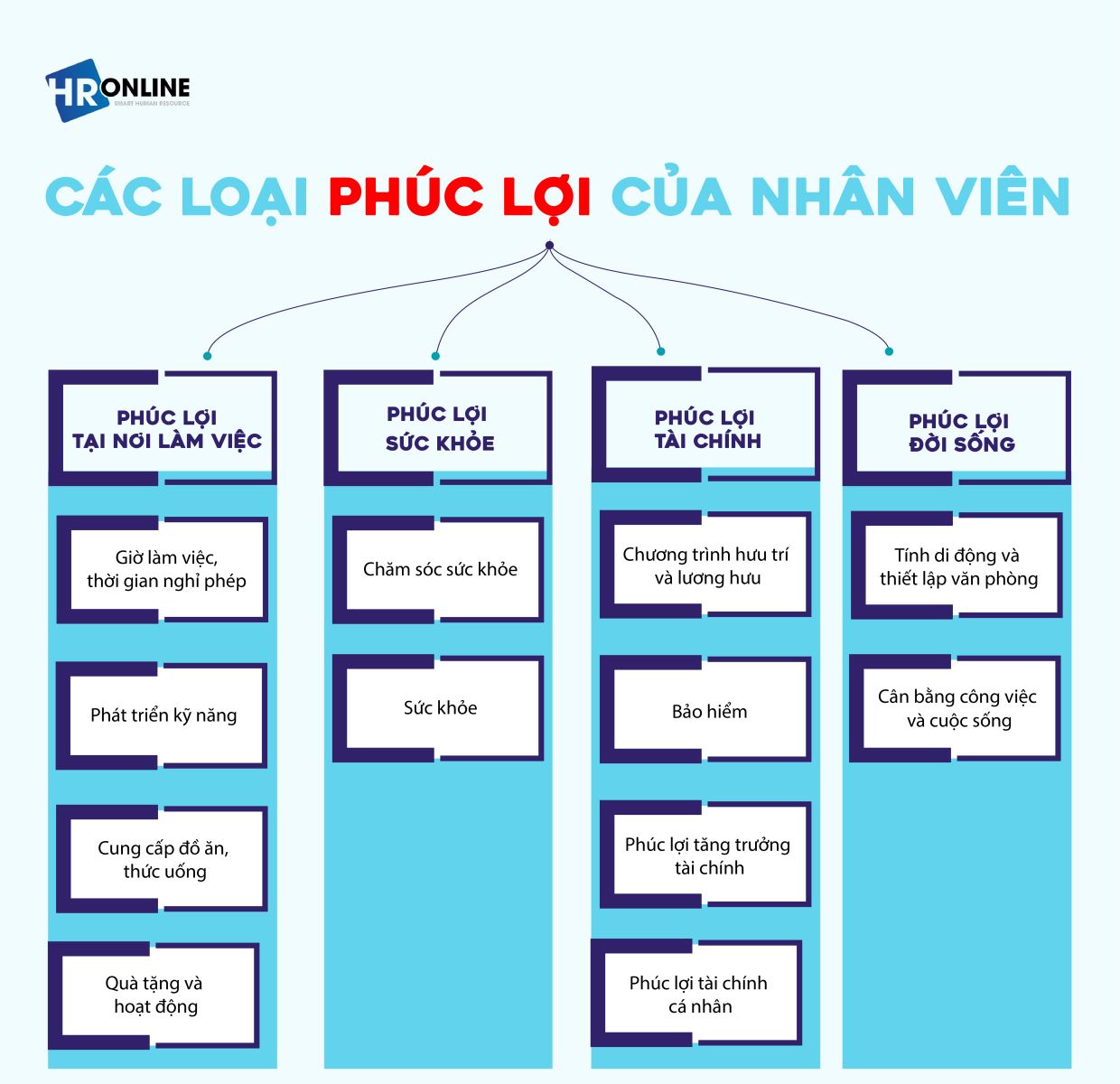 Các loại phúc lợi của nhân viên