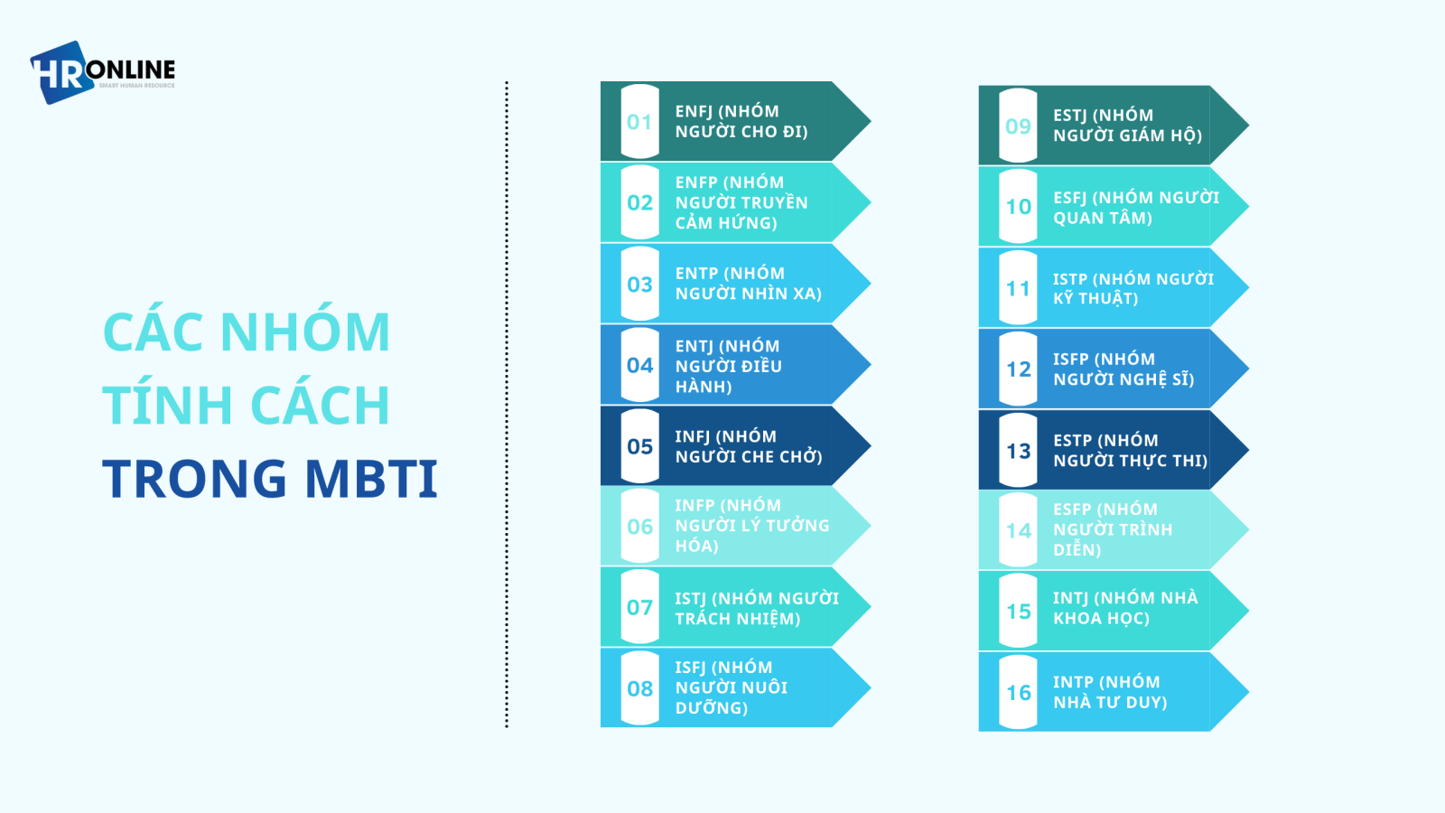Các nhóm tính cách trong MBTI