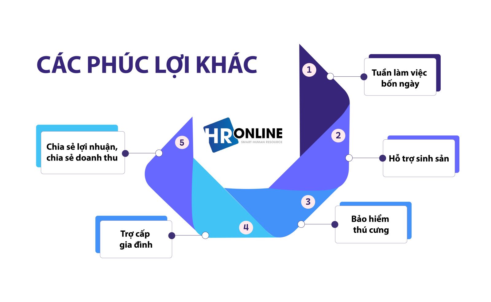 Các loại phúc lợi khác