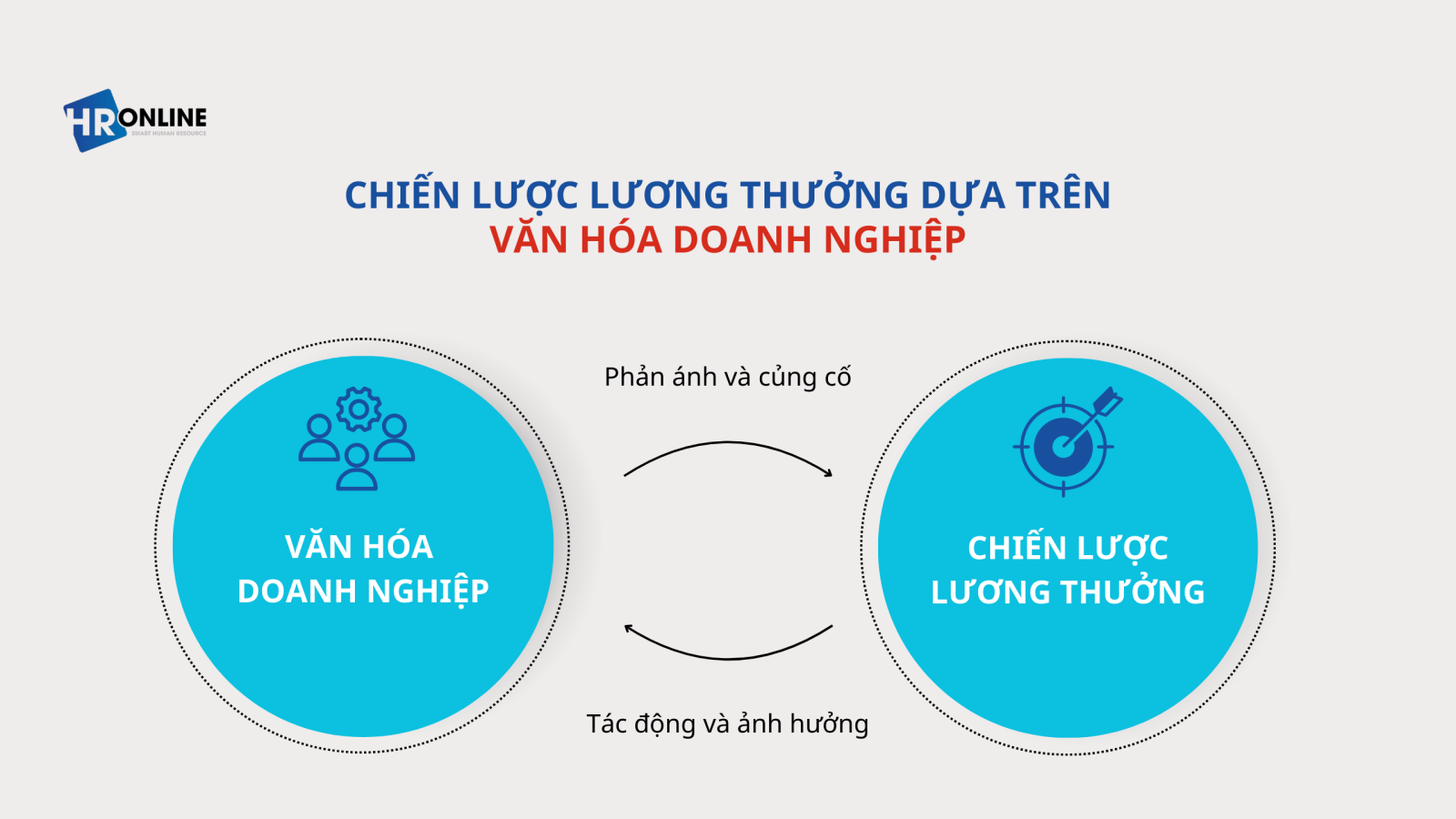 Chiến lược lương thưởng và văn hóa doanh nghiệp