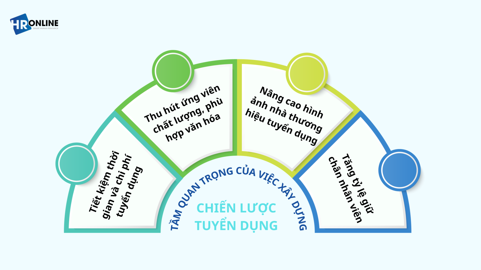 Chiến lược tuyển dụng