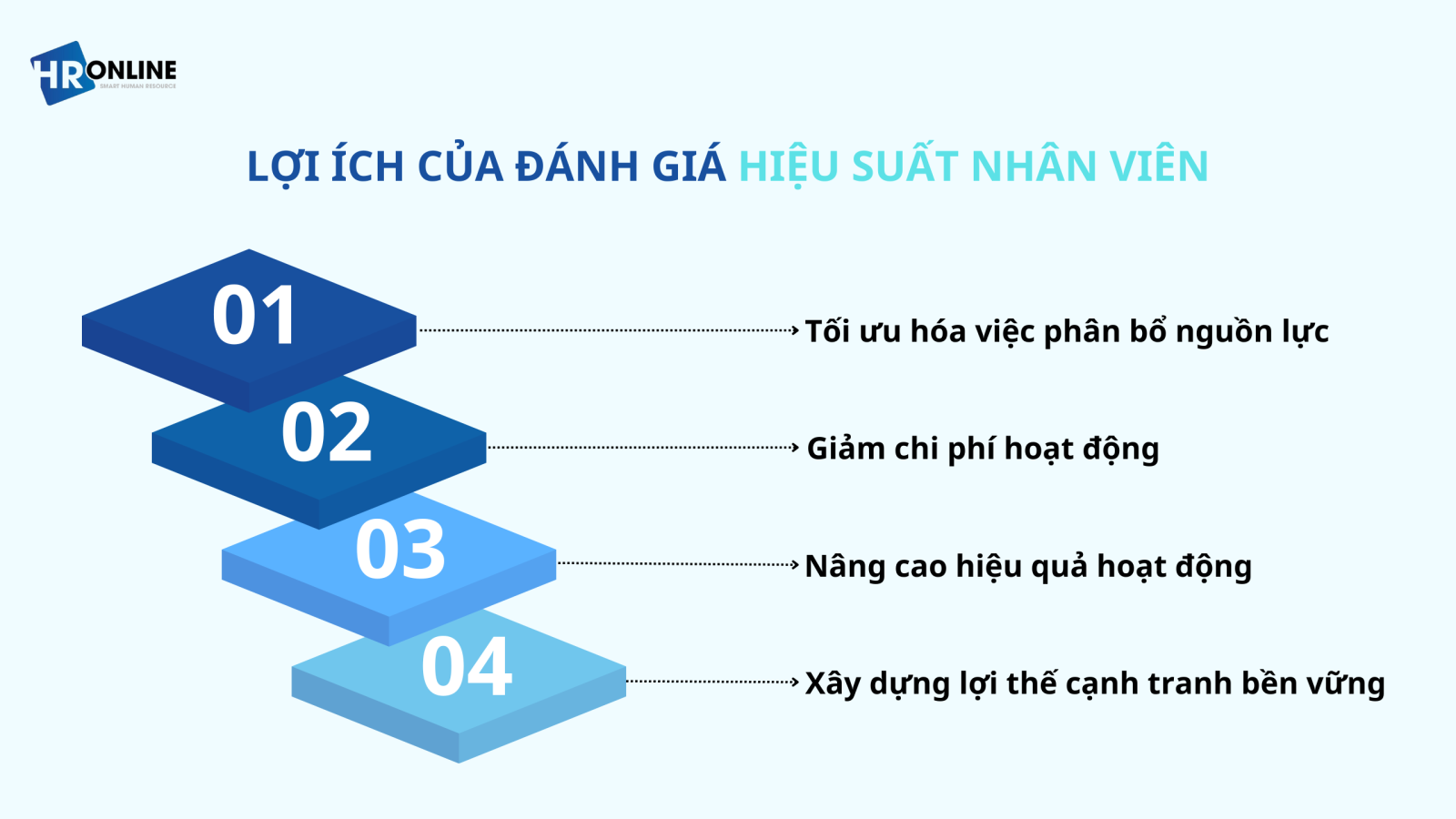 Đánh giá hiệu suất nhân viên