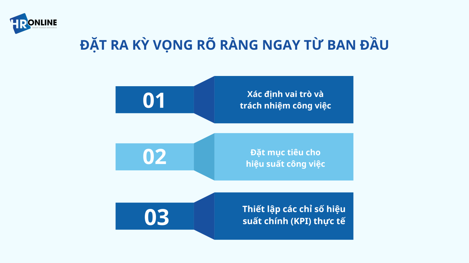 Đánh giá hiệu suất