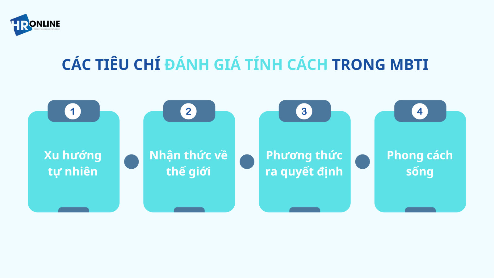 Đánh giá tính cách MBTI