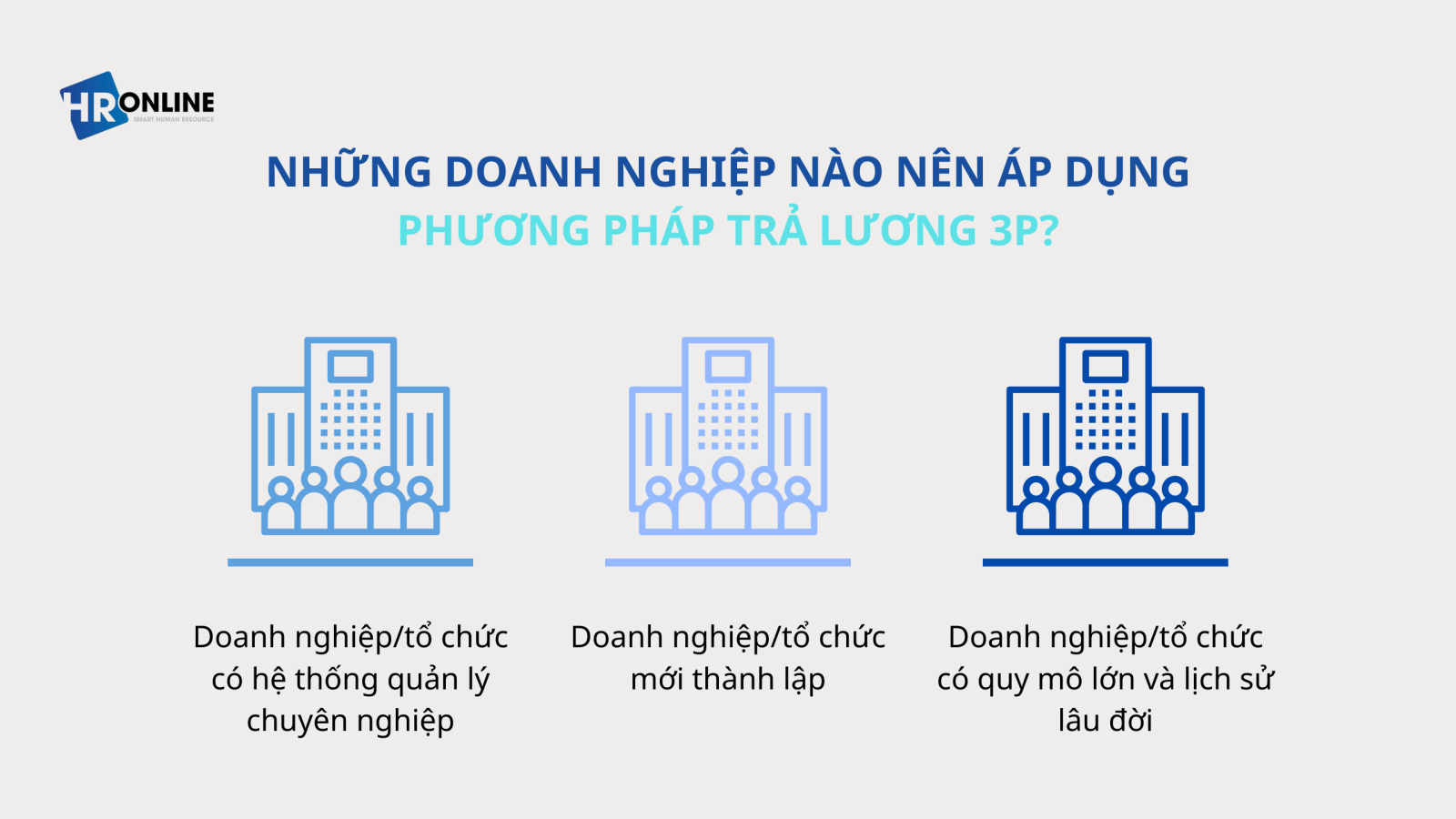 Doanh nghiệp áp dụng phương pháp trả lương 3P