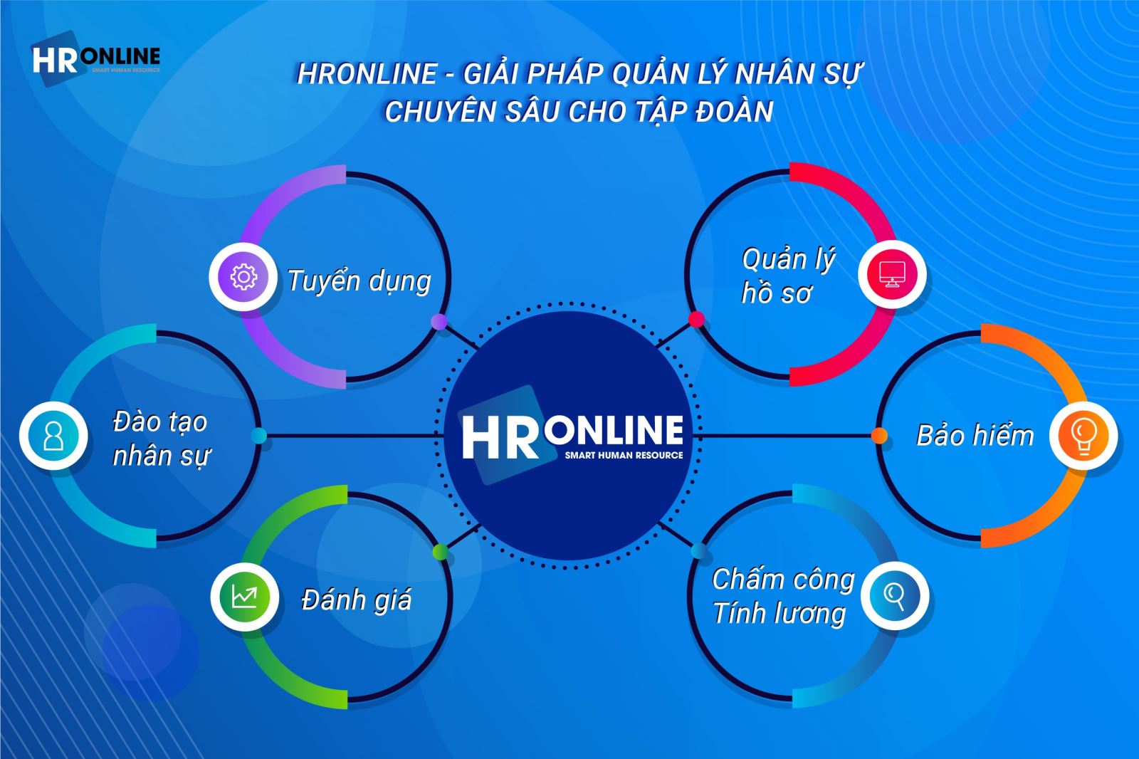 HrOnline - Giải pháp quản lý nhân sự cho tập đoàn