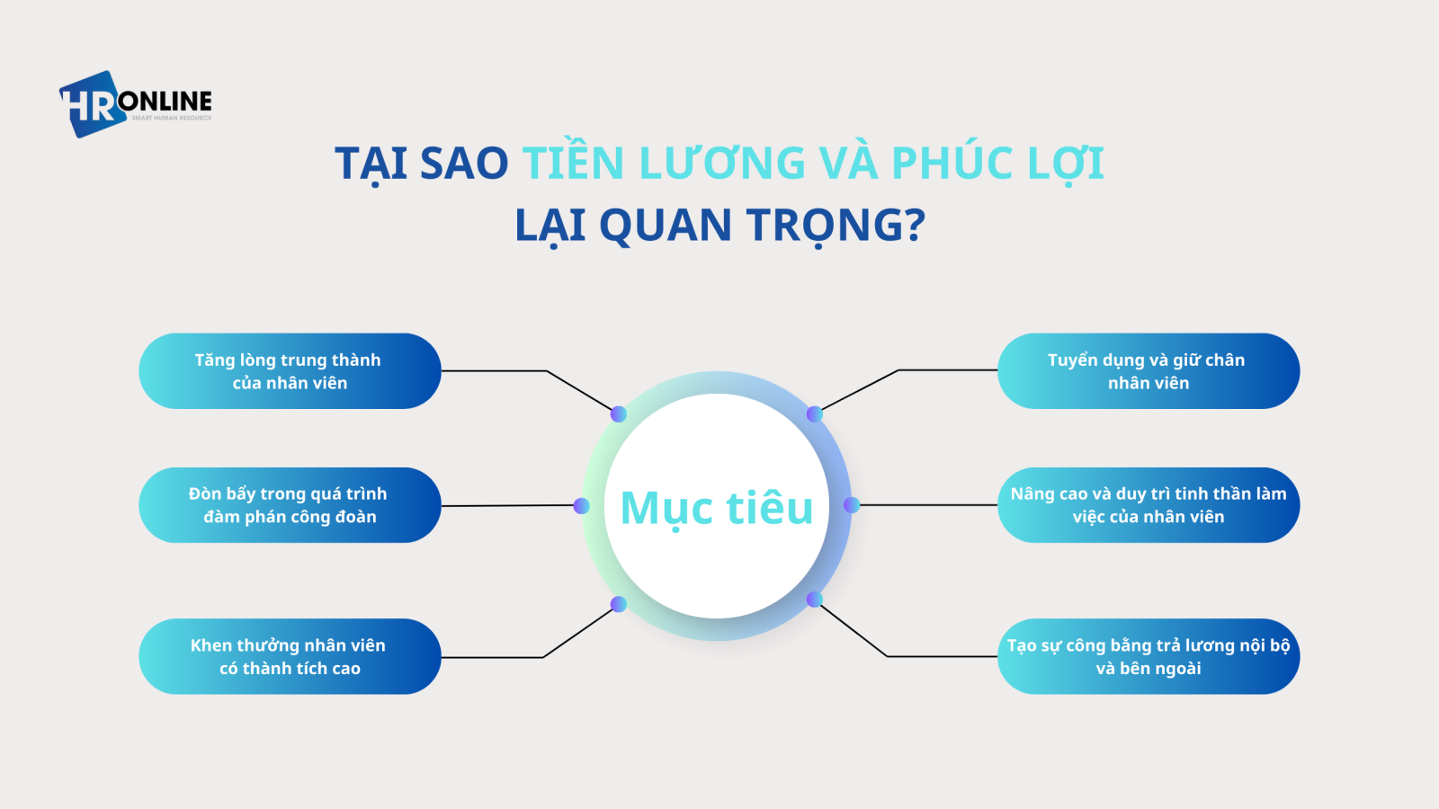 Gói lương thưởng quan trọng