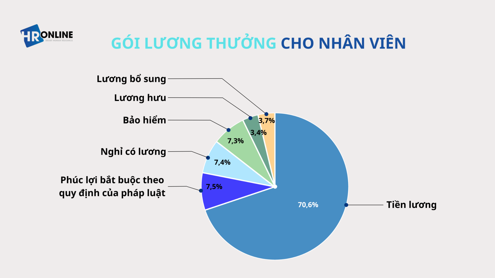 Gói lương thưởng cho nhân viên