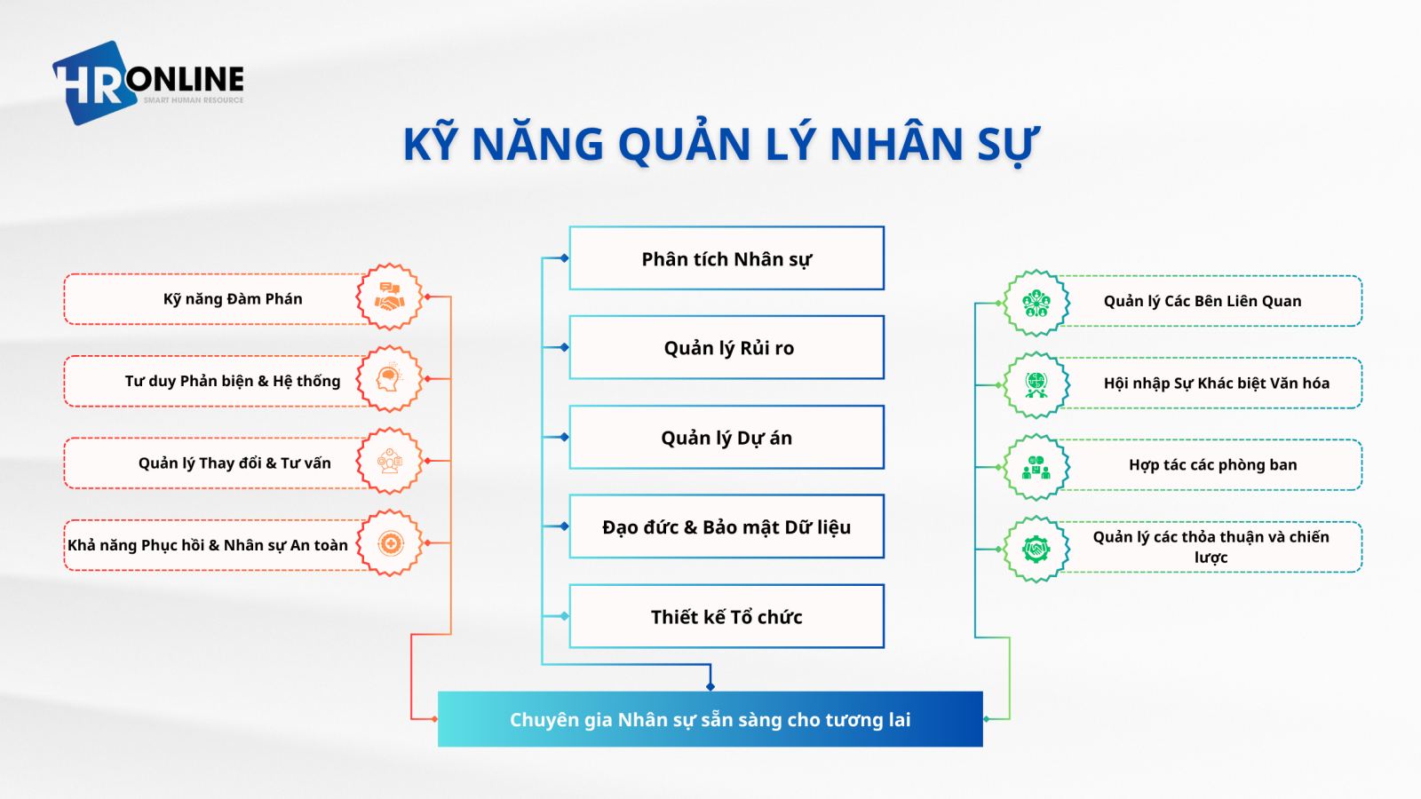 Kỹ năng quản lý nhân sự