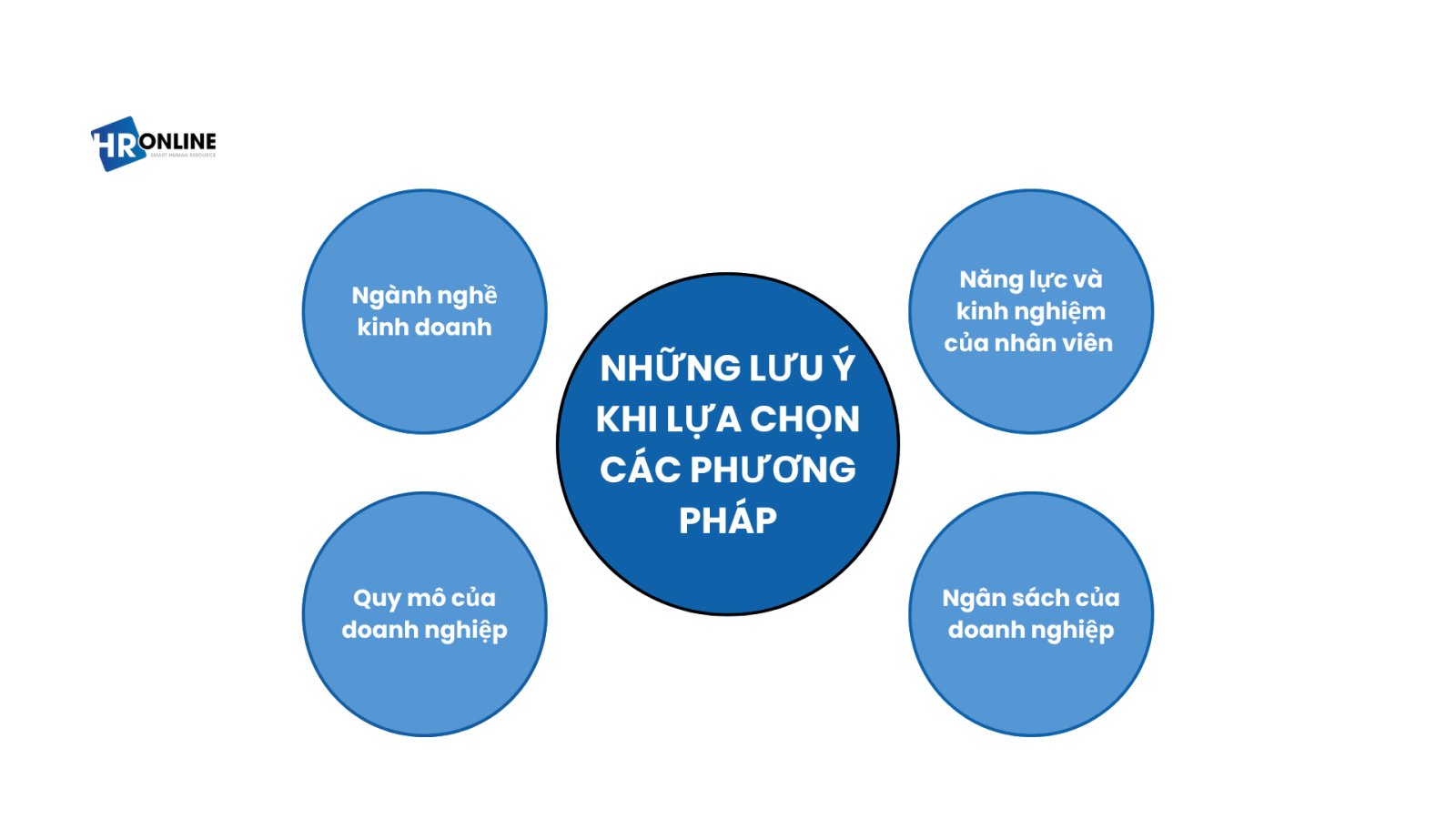 Những lưu ý khi áp dụng các phương pháp xác định mức lương công bằng và hợp lý