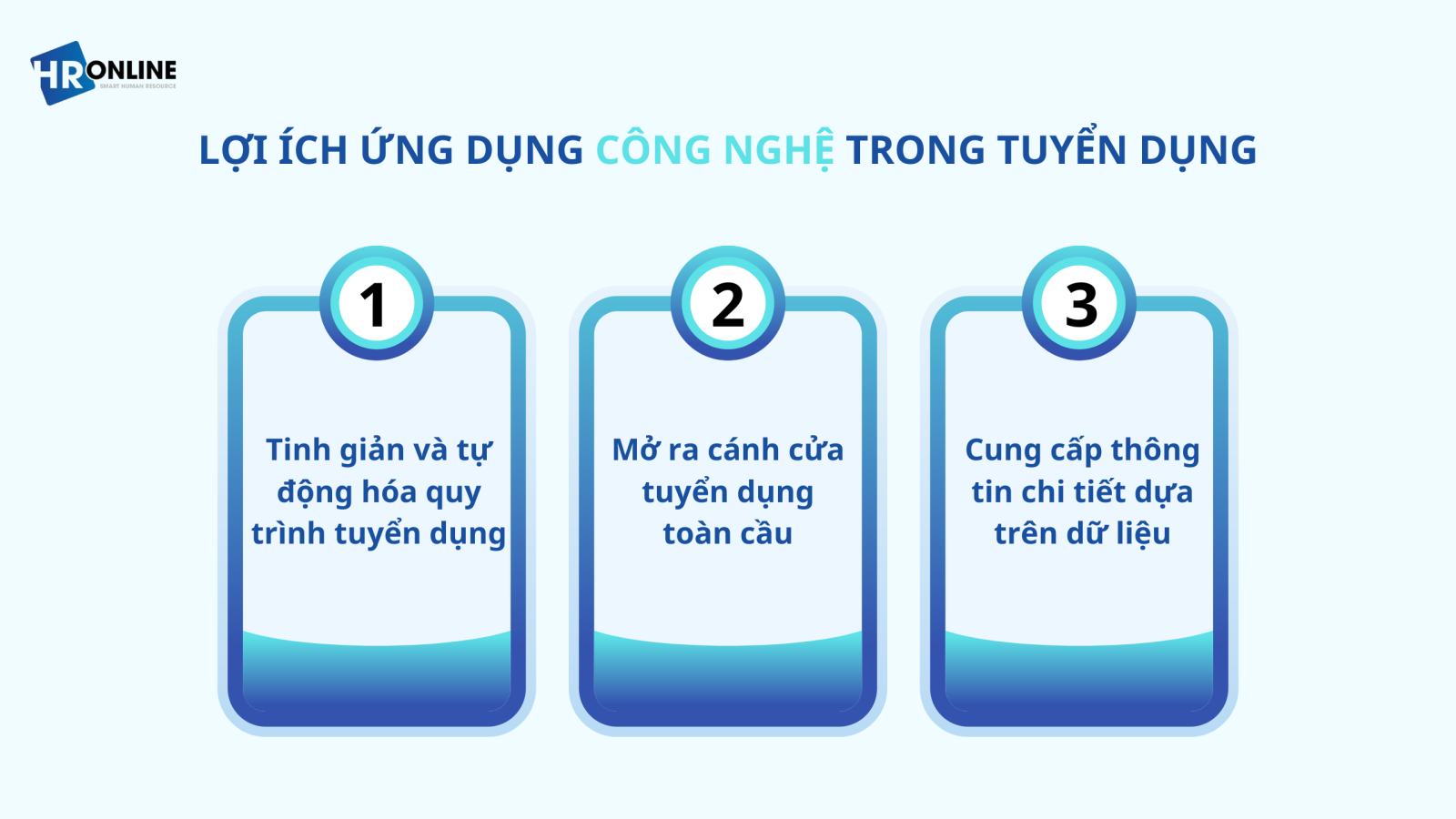 Lợi ích công nghệ tuyển dụng