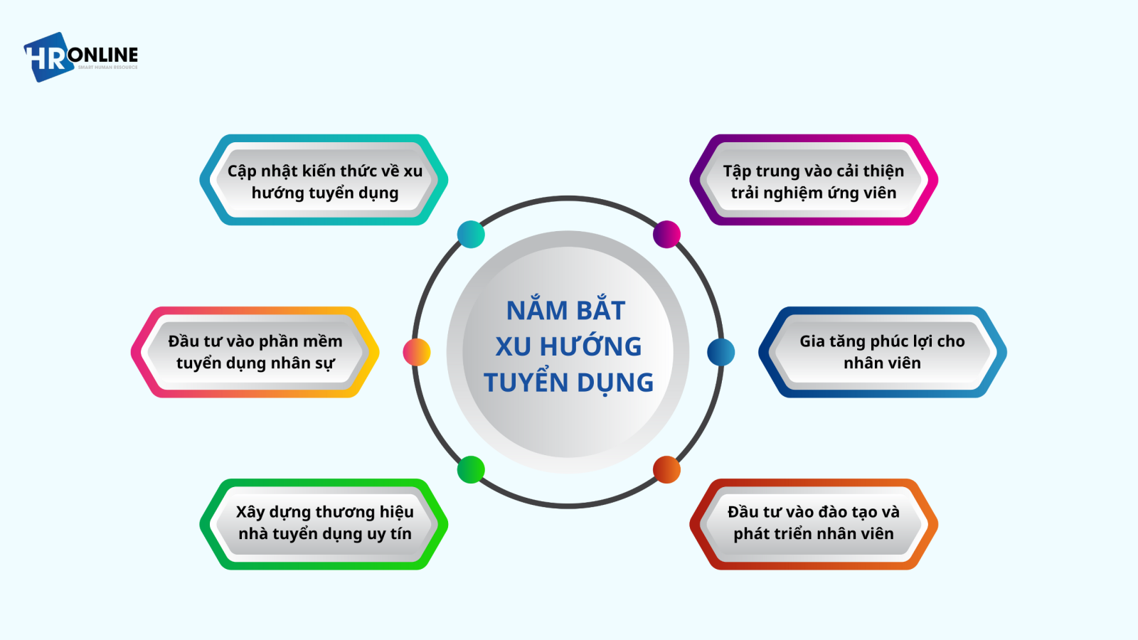 Nắm bắt xu hướng tuyển dụng