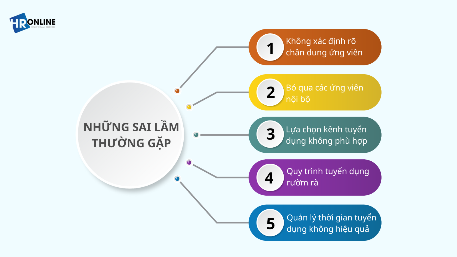 Những sai lầm trong tuyển dụng