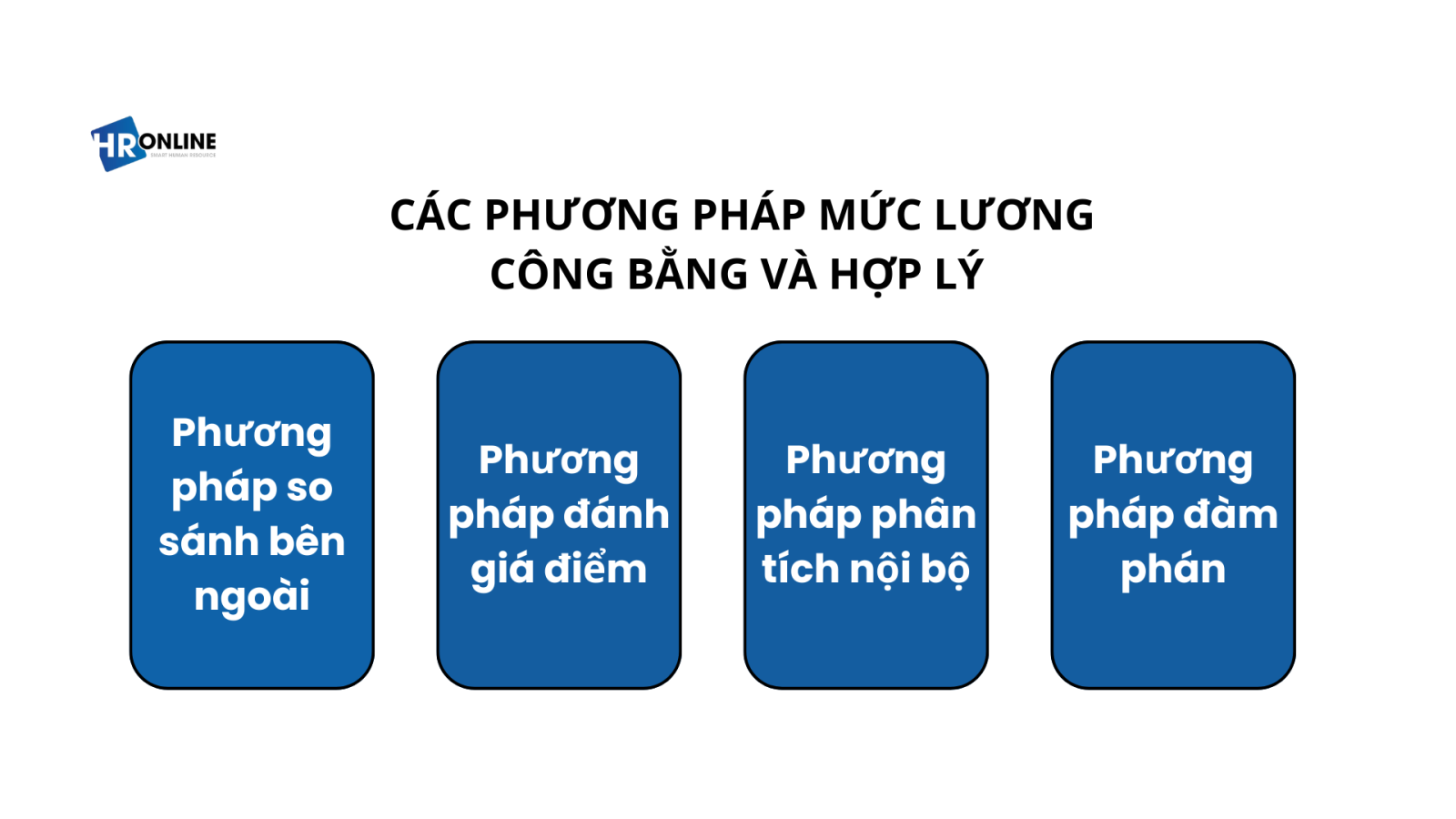 Các phương pháp xác định mức lương công bằng và hợp lý