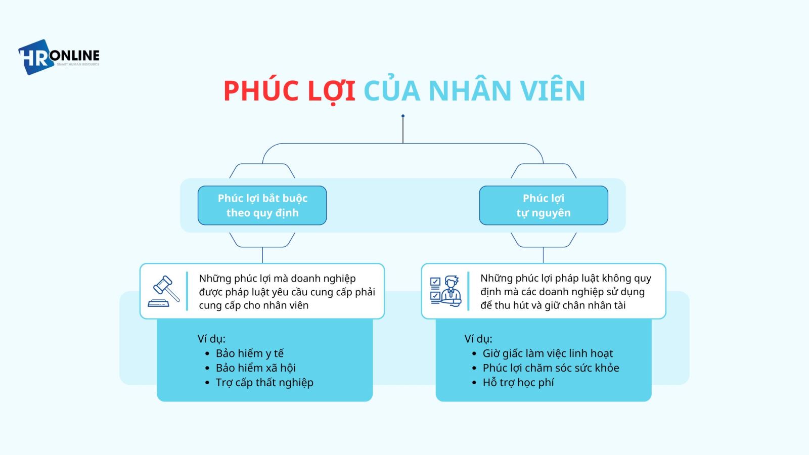 Phúc lợi của nhân viên hiện nay