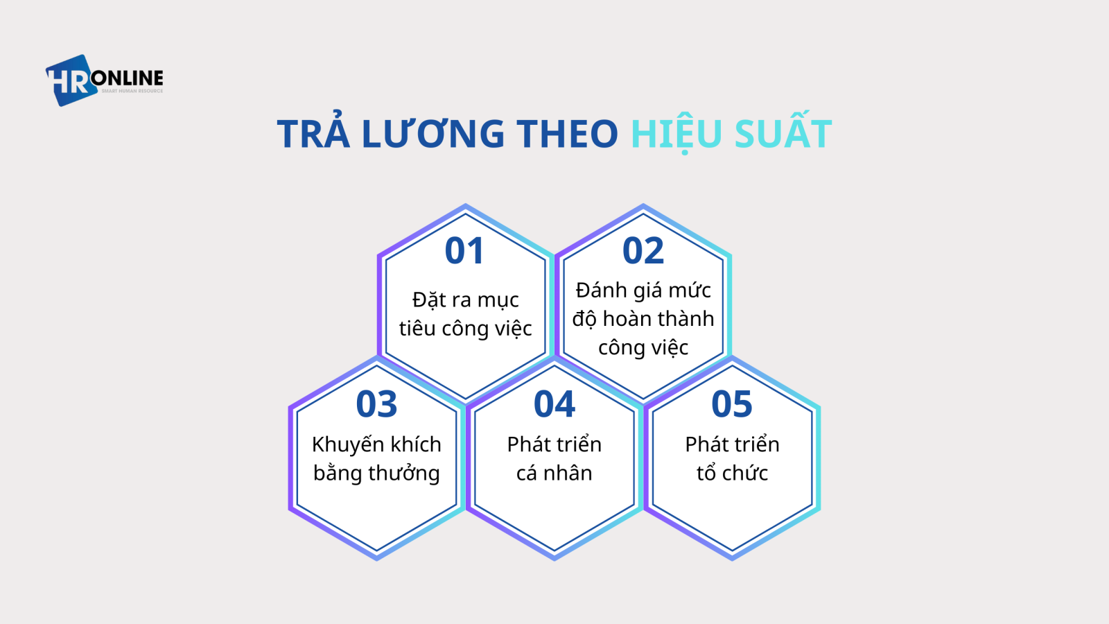 Phương pháp trả lương 3P theo hiệu suất