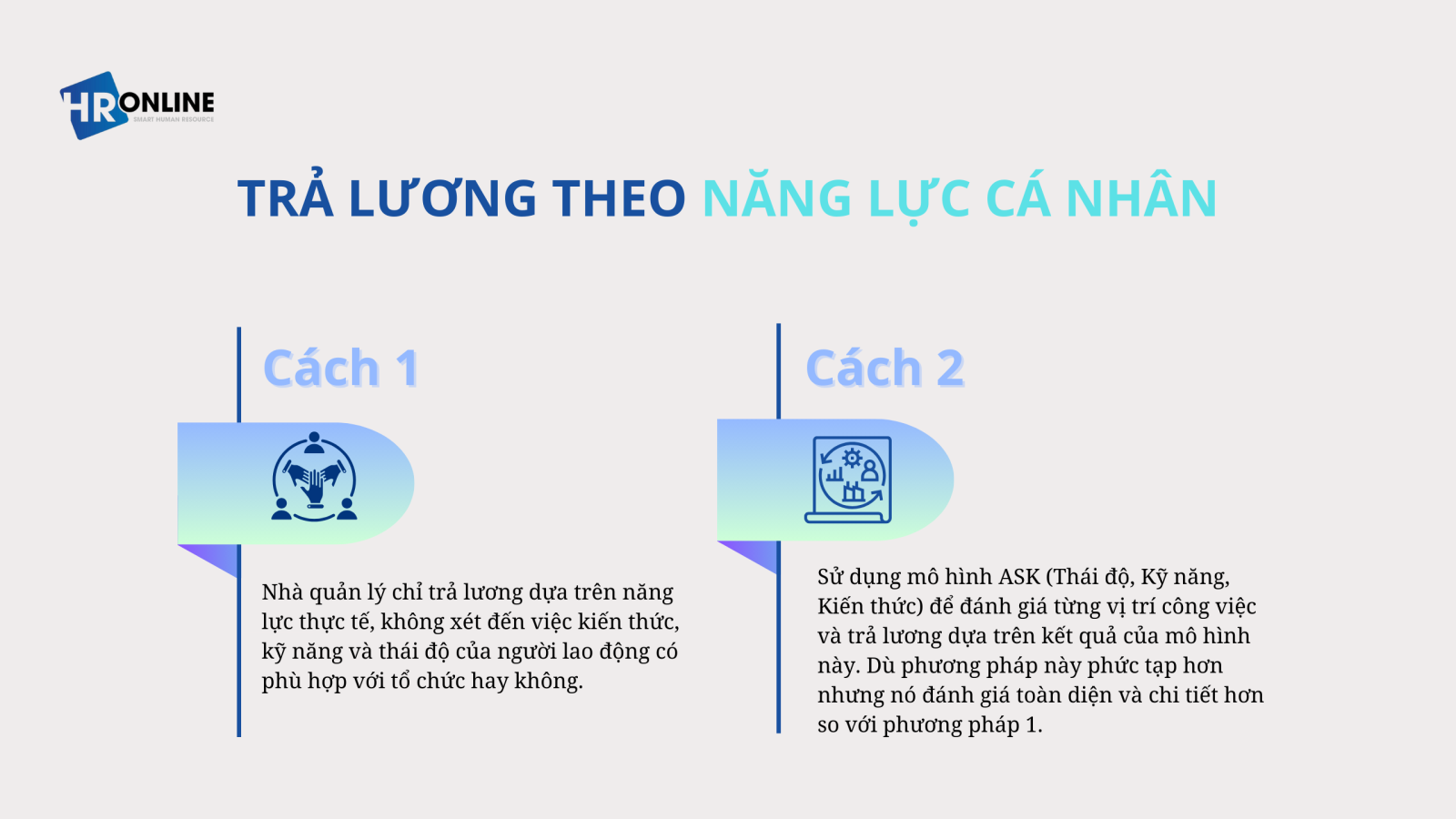 Phương pháp trả lương 3P theo năng lực