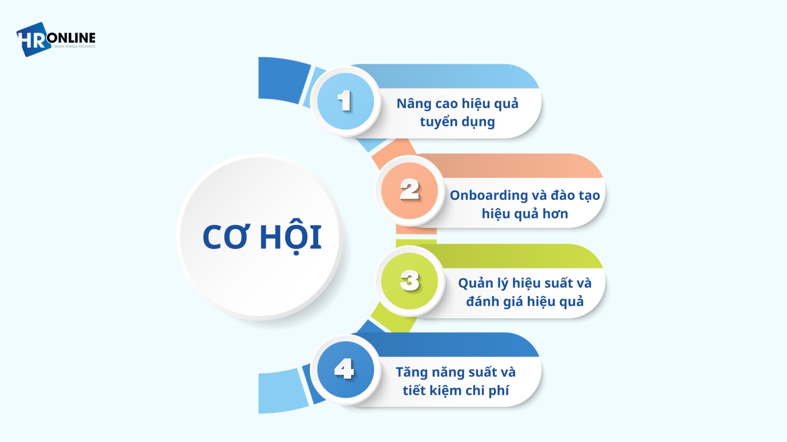 Quản lý nhân sự hiệu quả